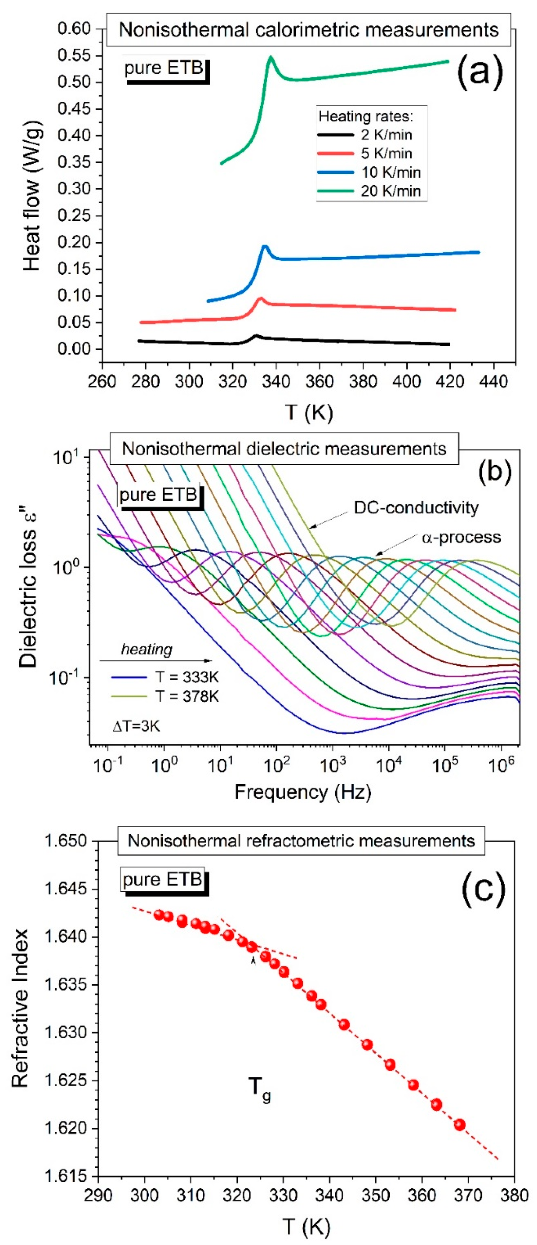 Ijms 23 09794 g001 550