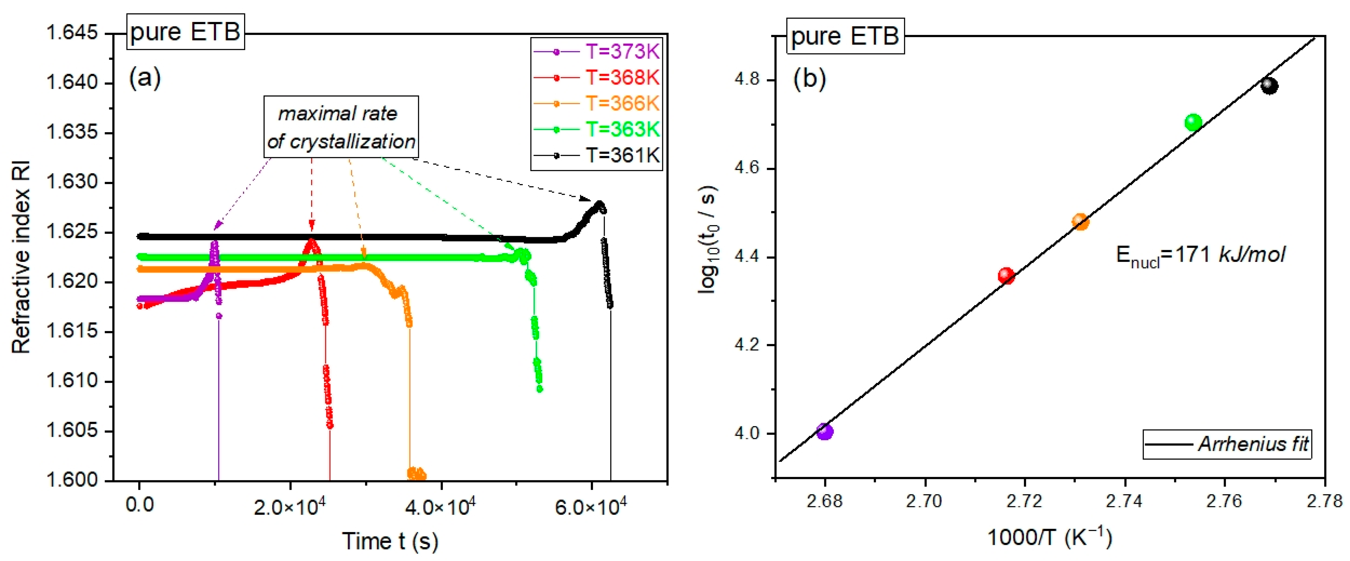 Ijms 23 09794 g002 550