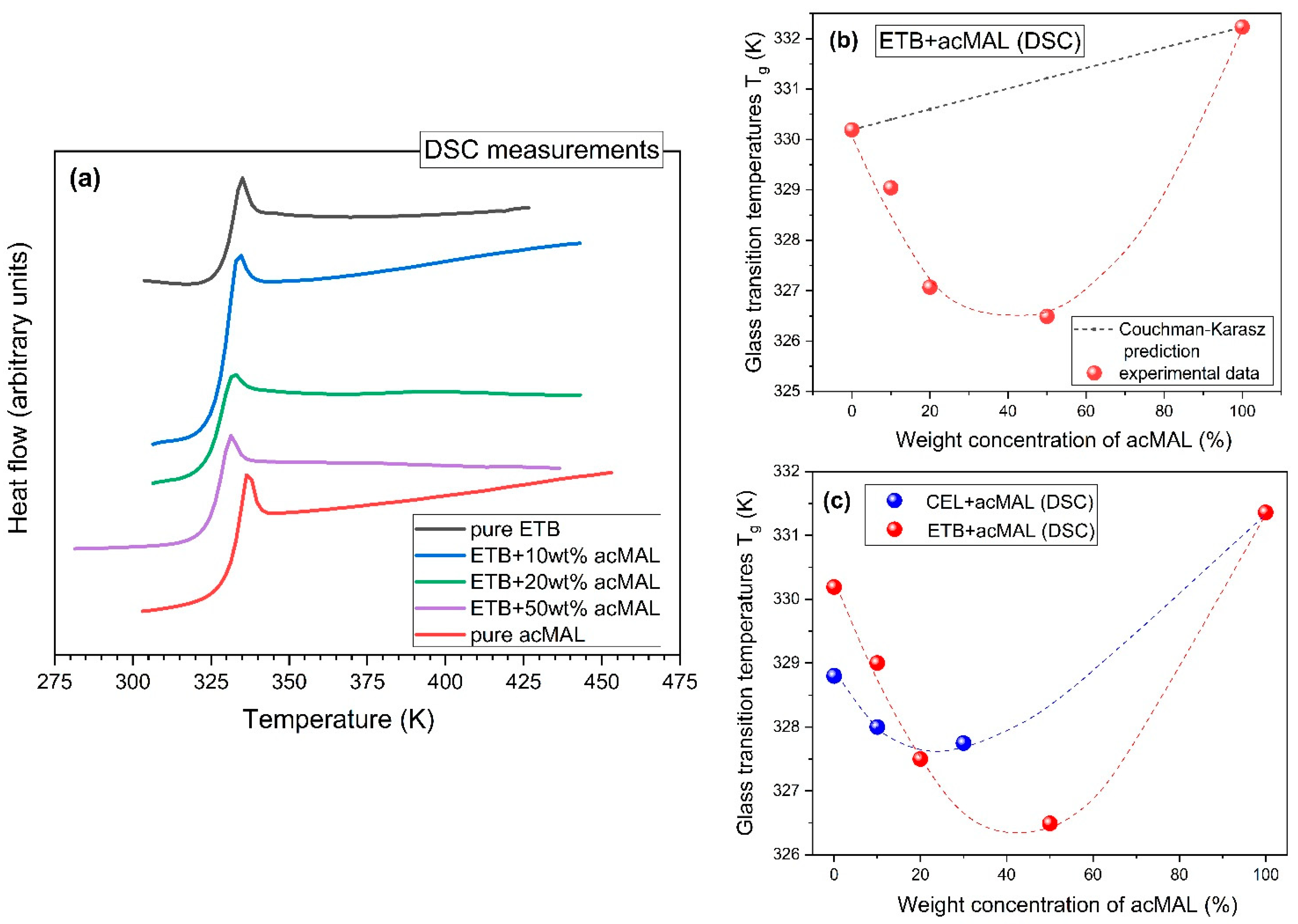 Ijms 23 09794 g004 550