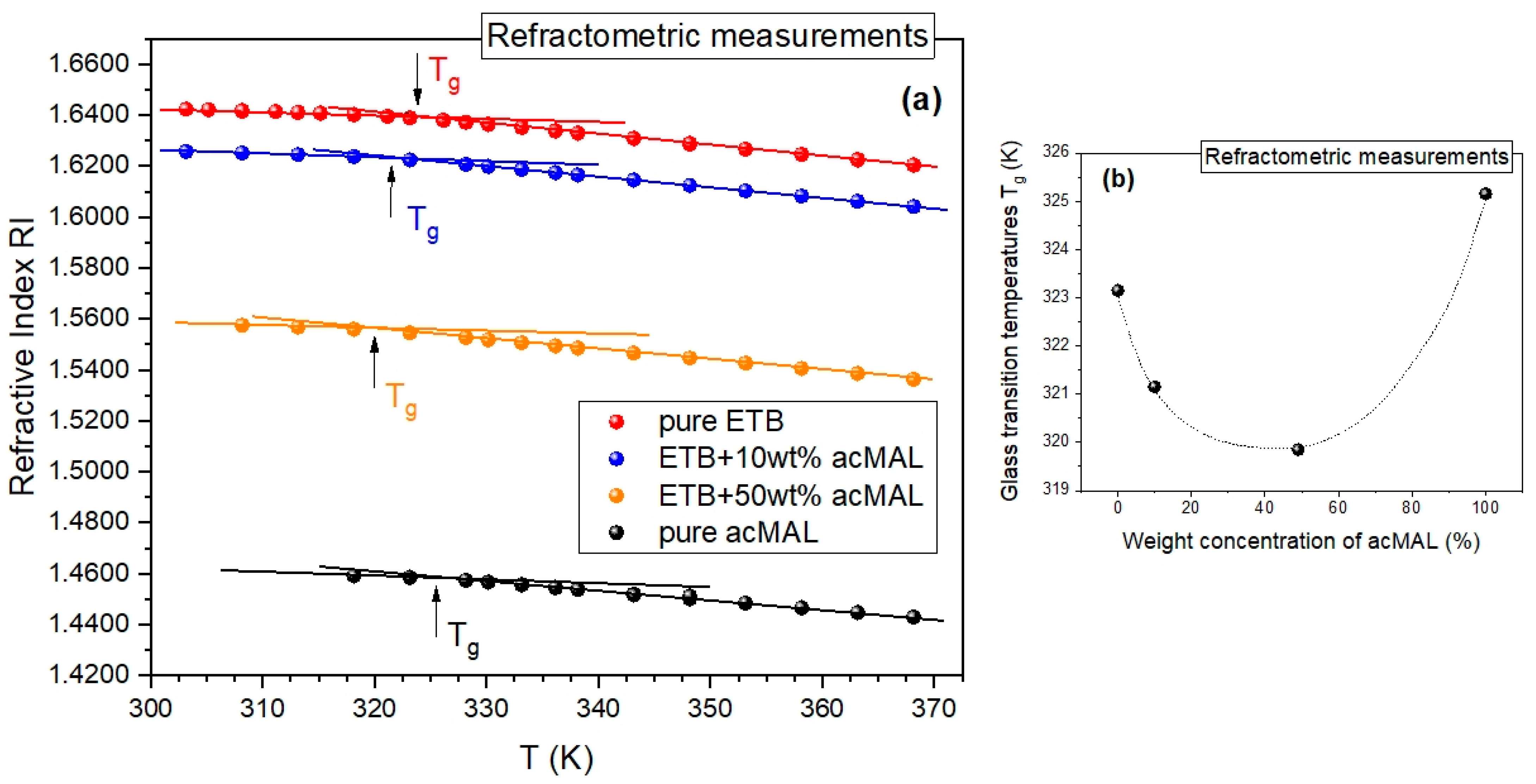 Ijms 23 09794 g005 550