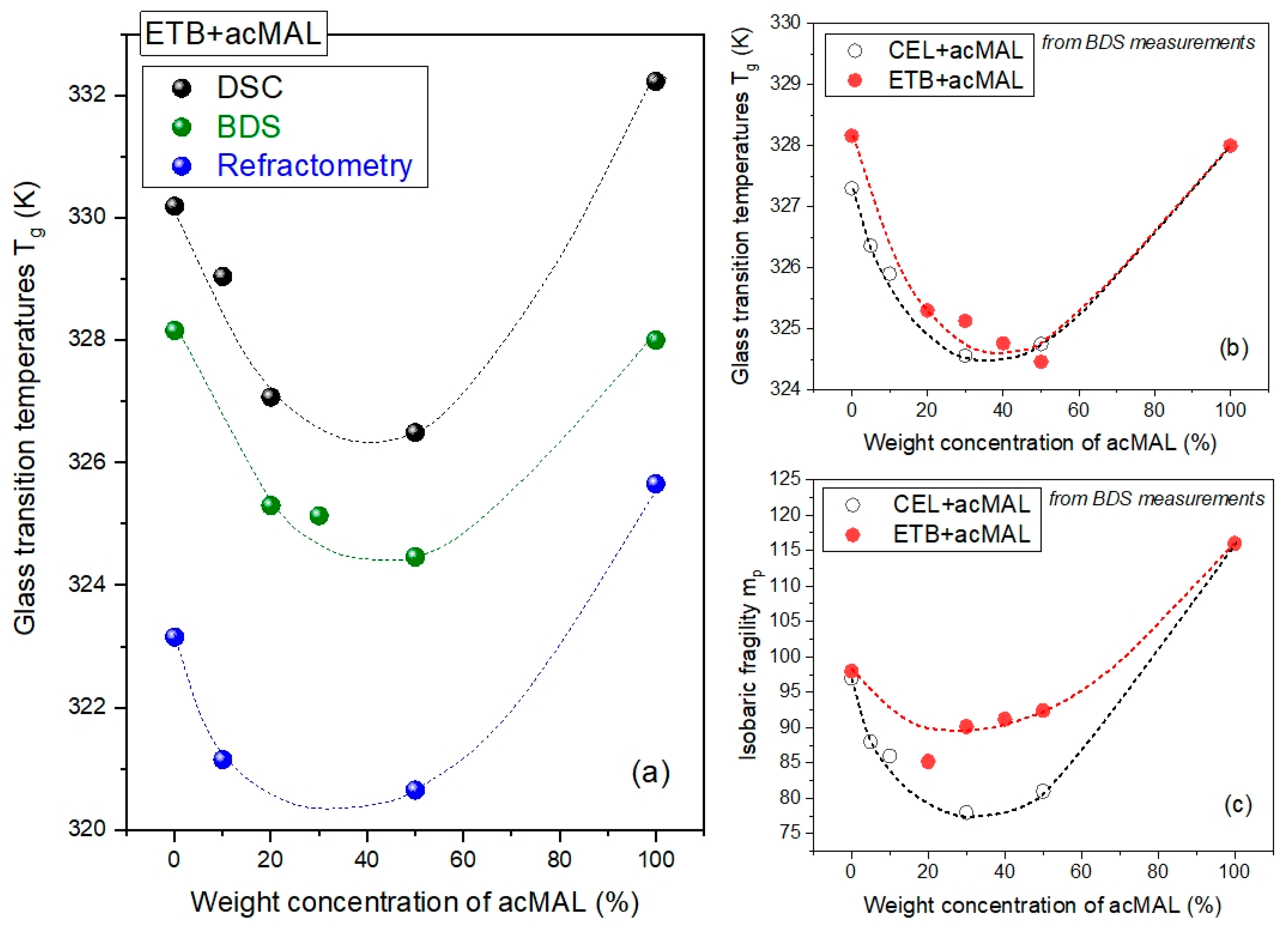 Ijms 23 09794 g008 550