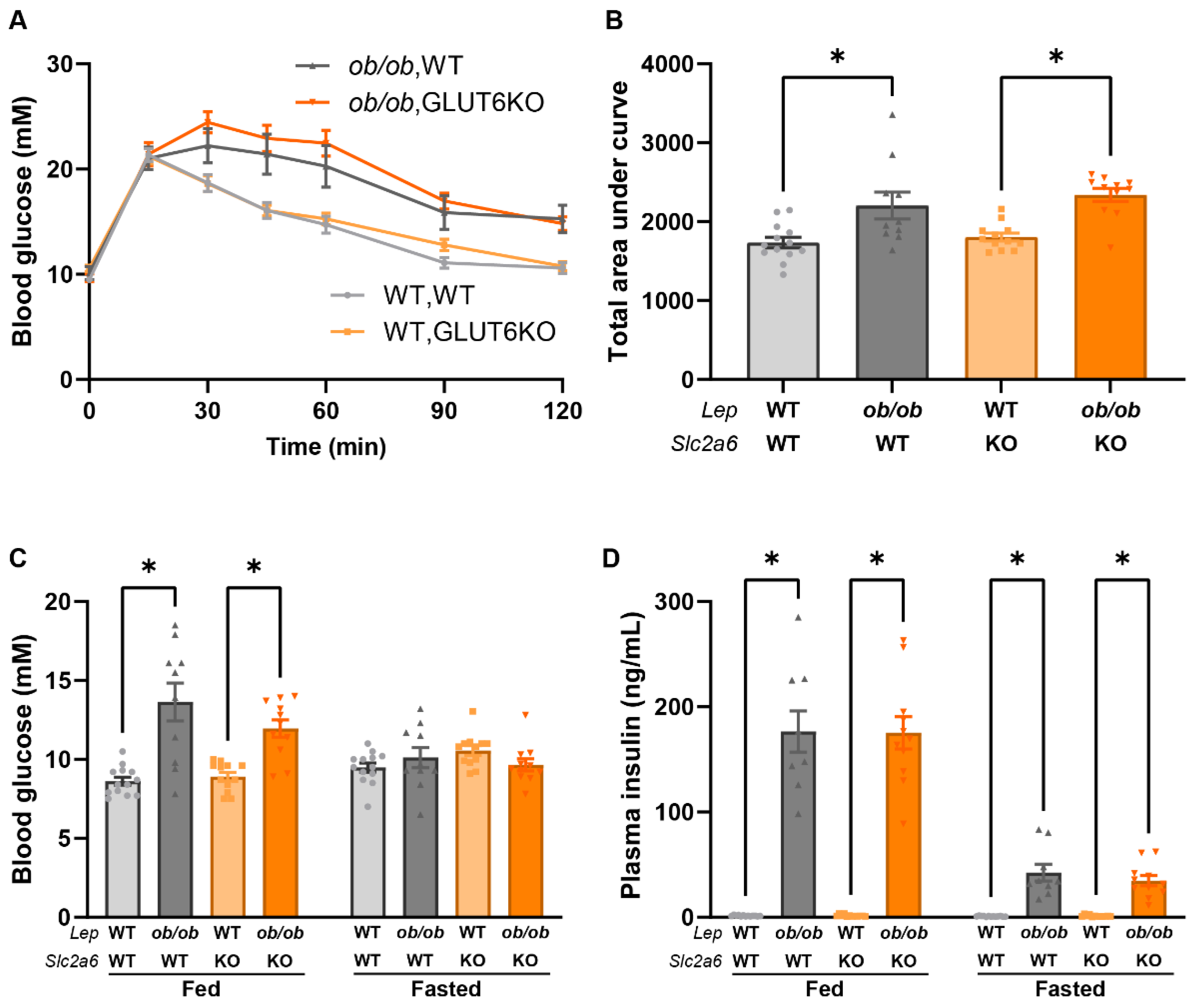 Ijms 23 09798 g005 550
