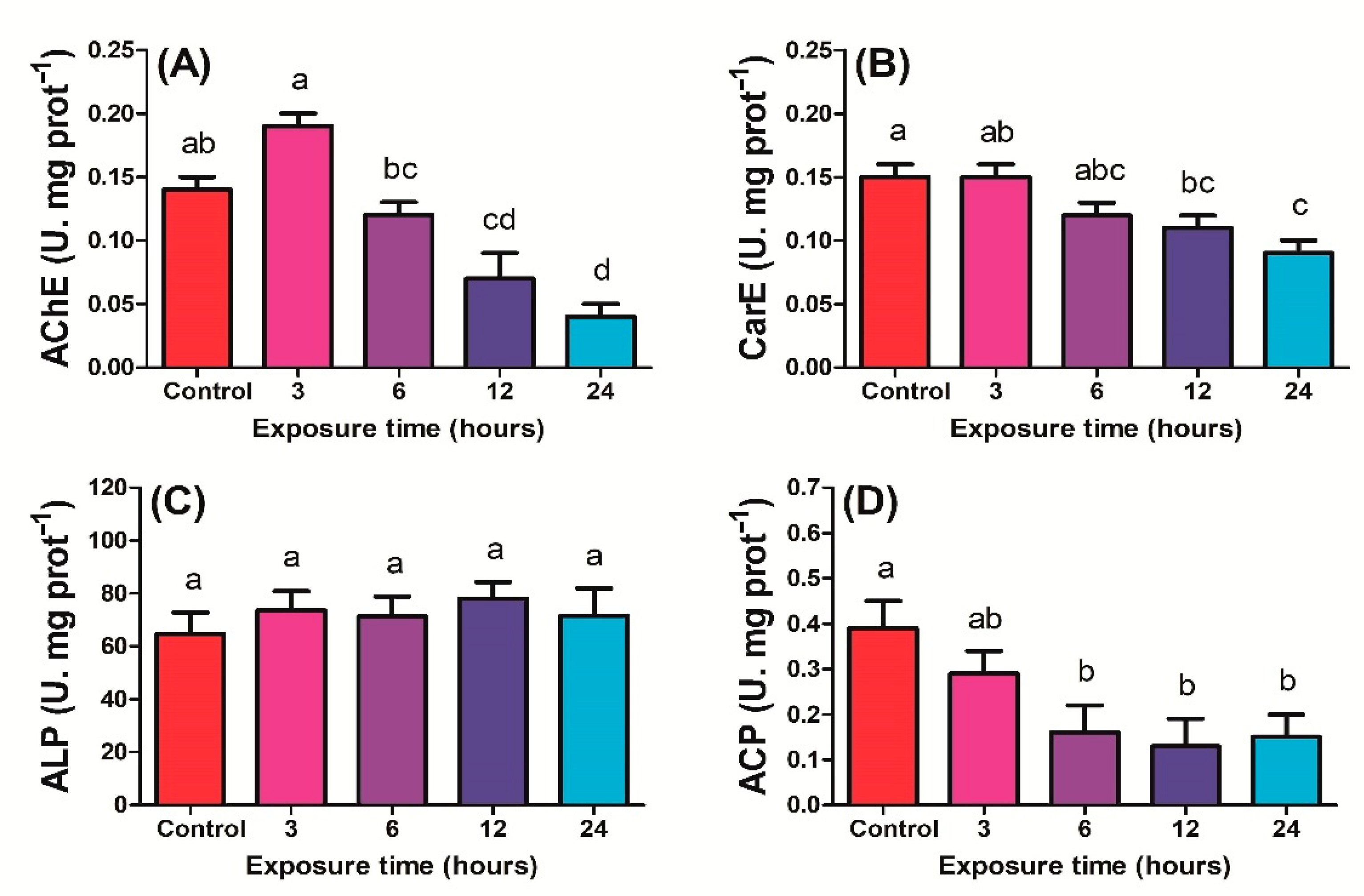 Ijms 23 09800 g002 Ijms 23 09800 g002