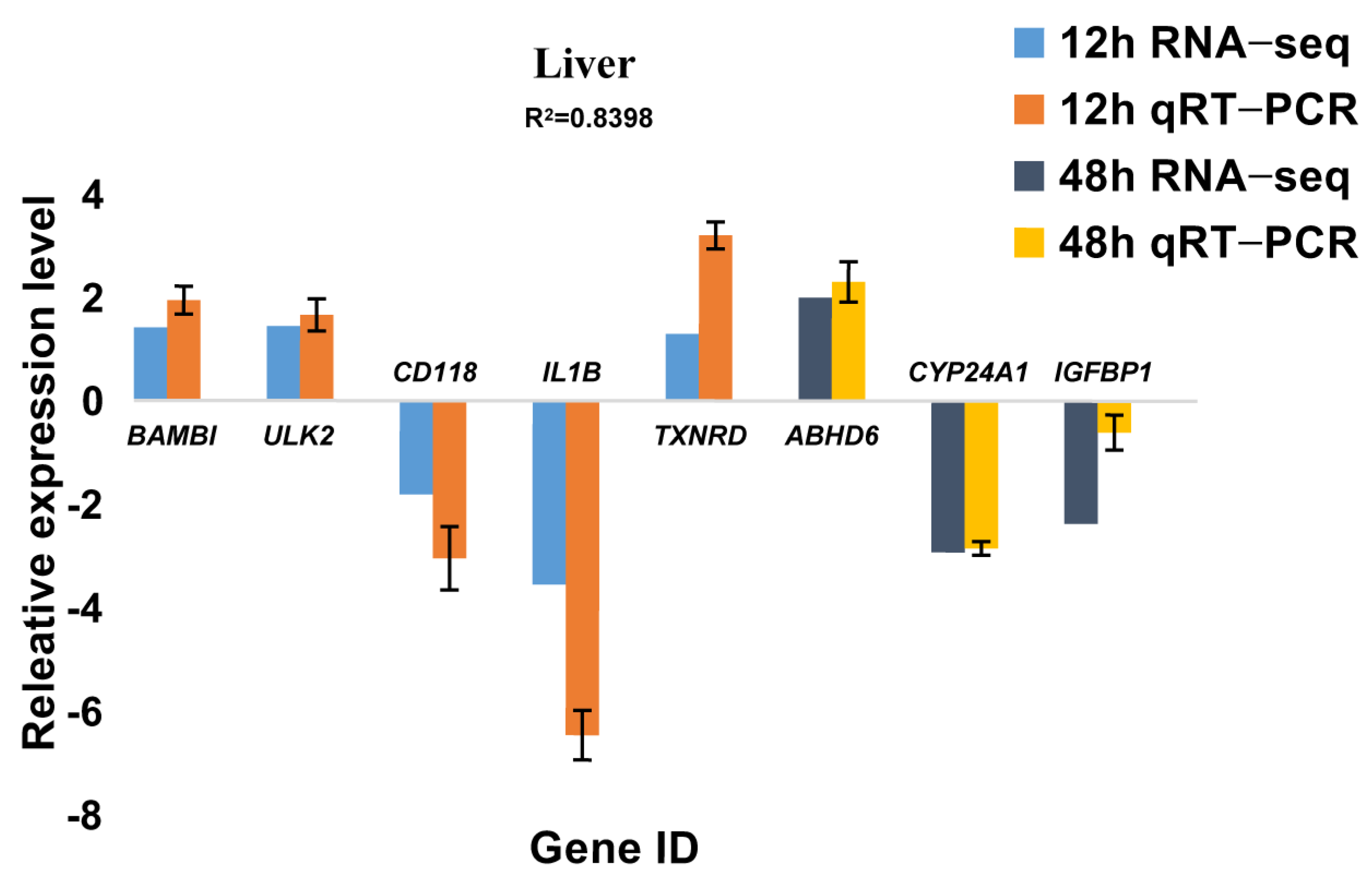 Ijms 23 09801 g010 550