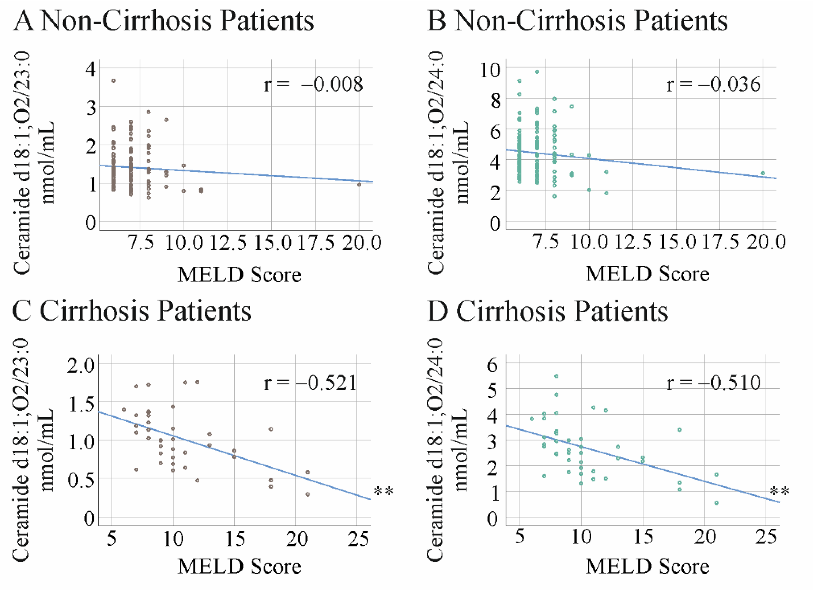Ijms 23 09806 g003 Ijms 23 09806 g003