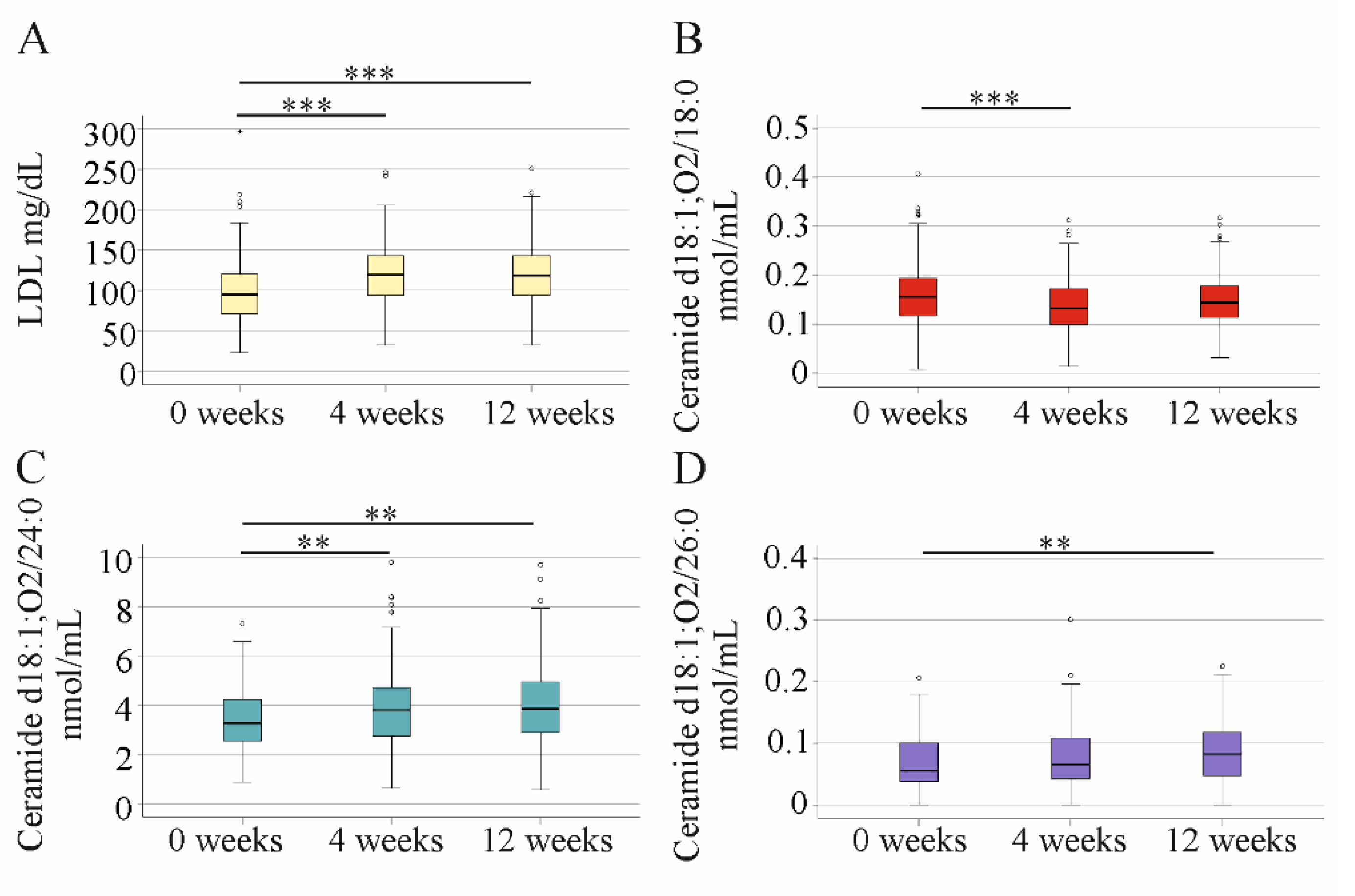 Ijms 23 09806 g004 Ijms 23 09806 g004