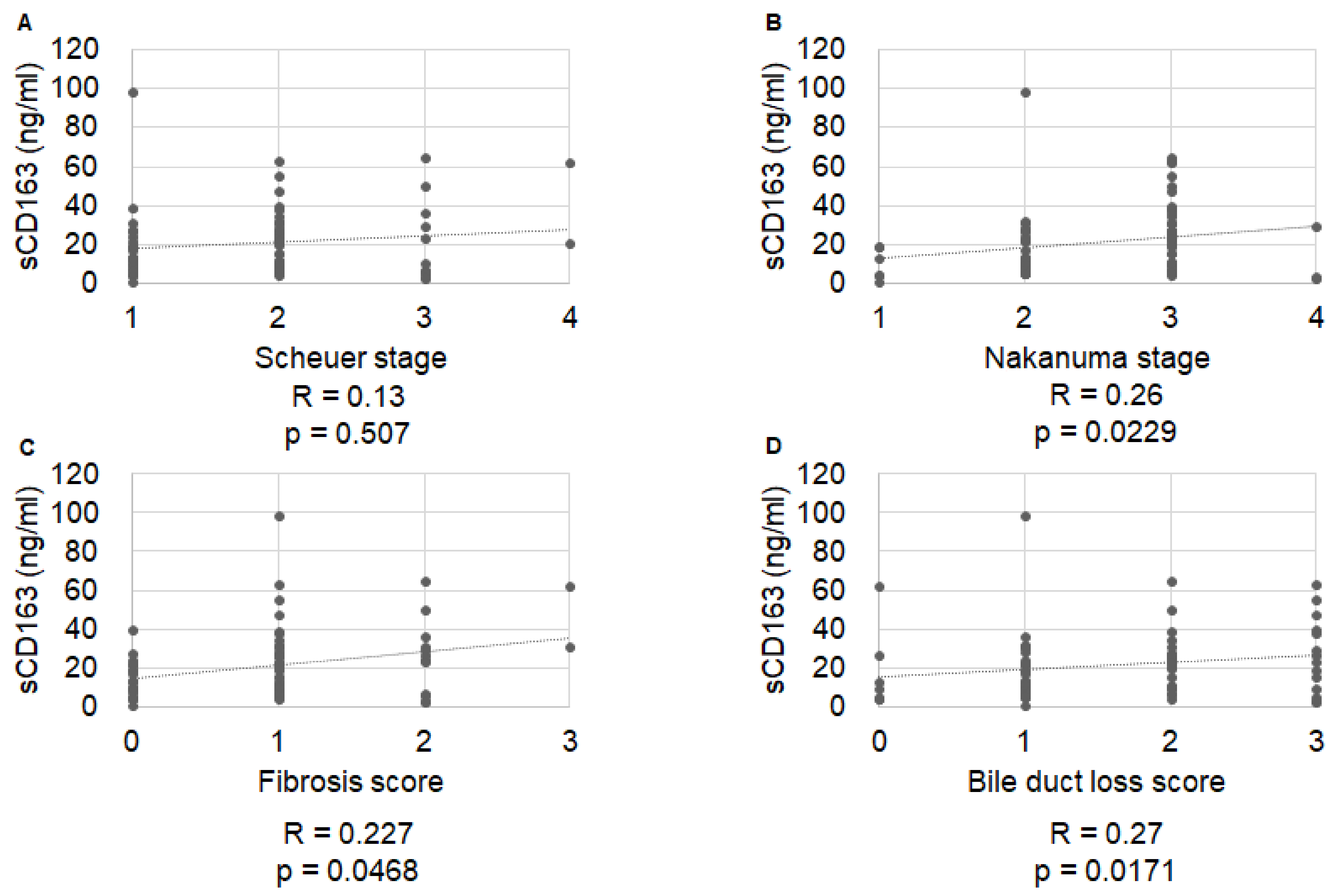 Ijms 23 09814 g002 550
