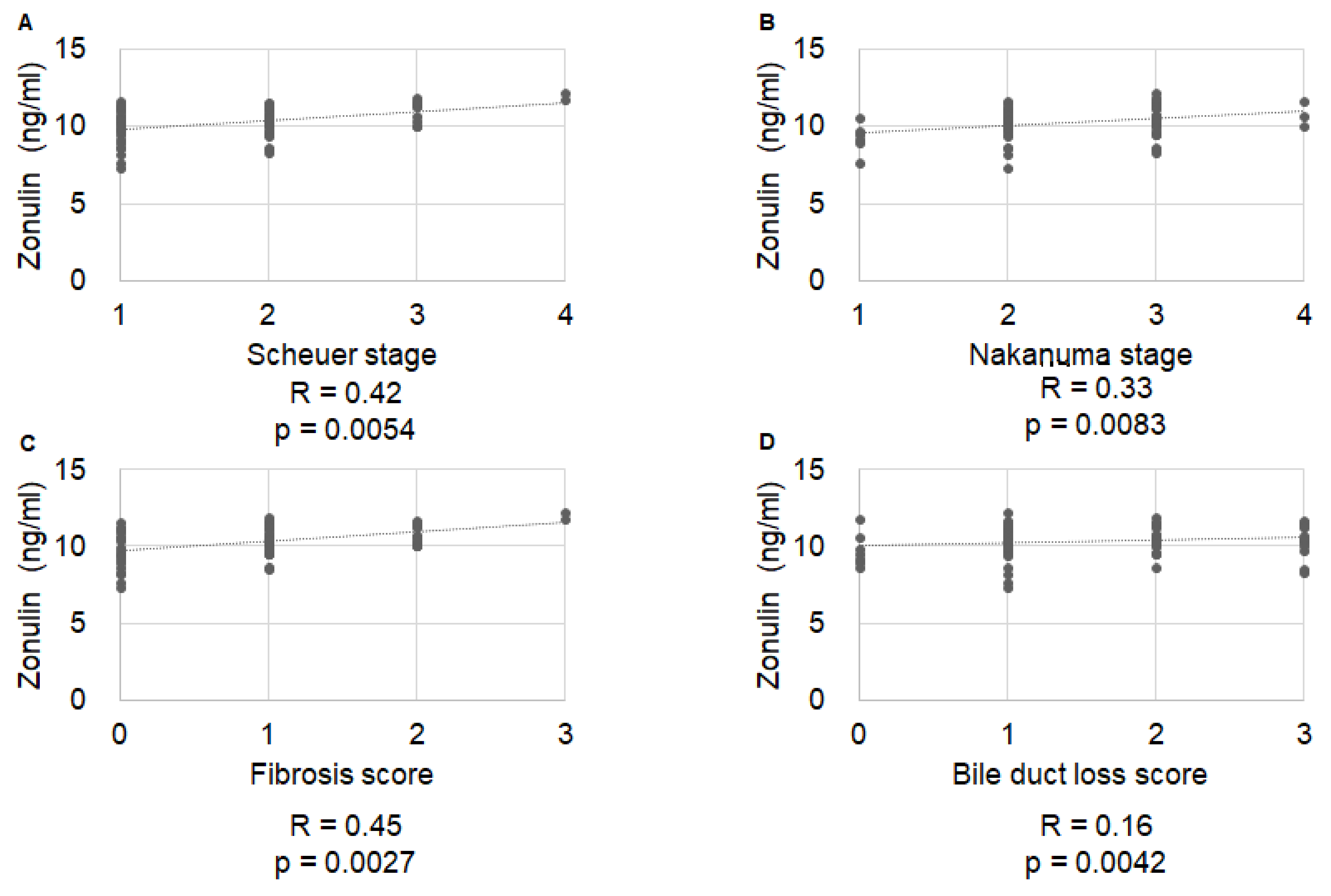 Ijms 23 09814 g003 550