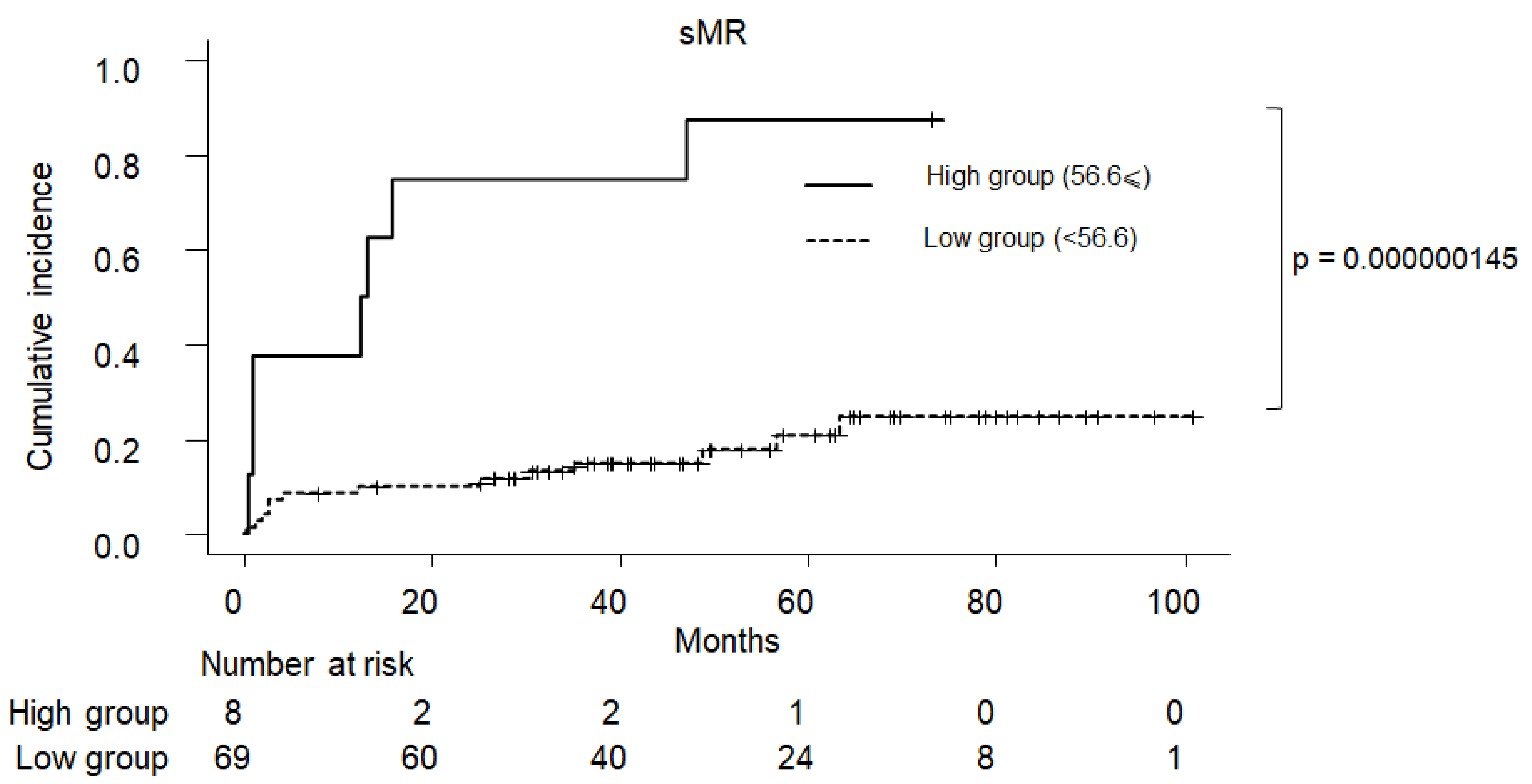 Ijms 23 09814 g005 550