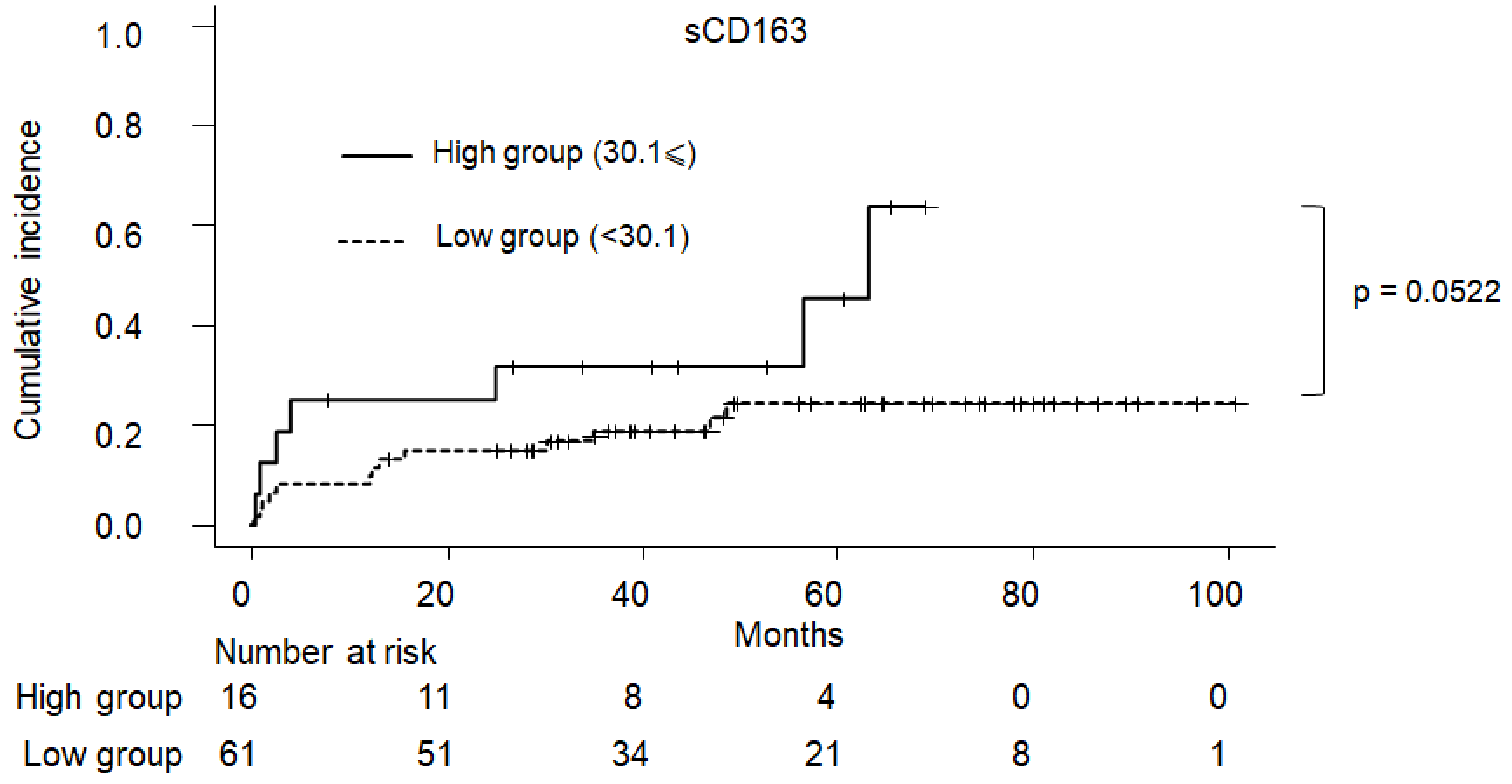 Ijms 23 09814 g006 550