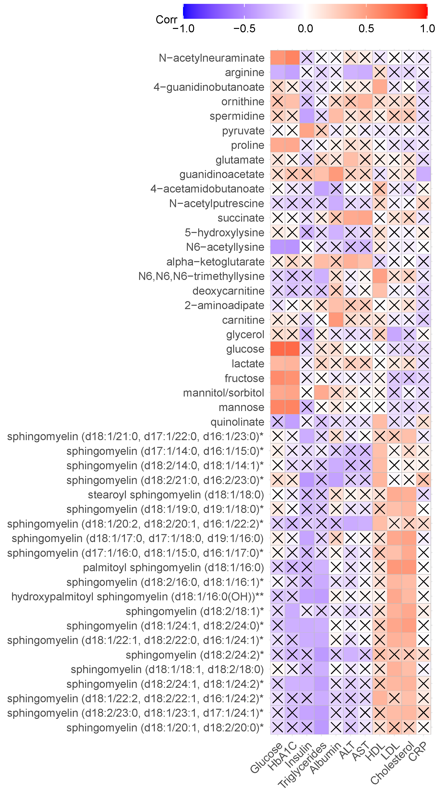 Ijms 23 09821 g005 550