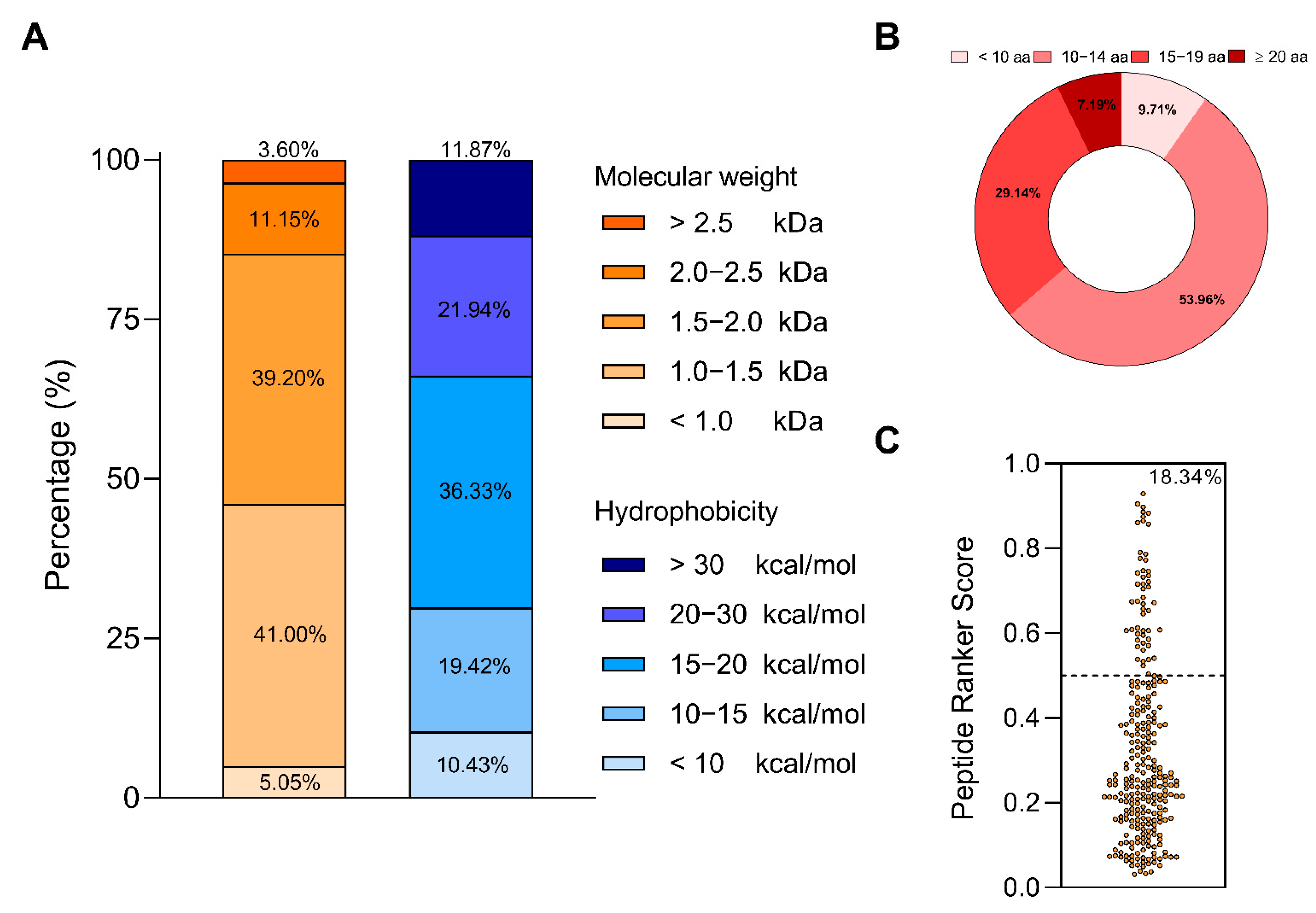 Ijms 23 09828 g001 550