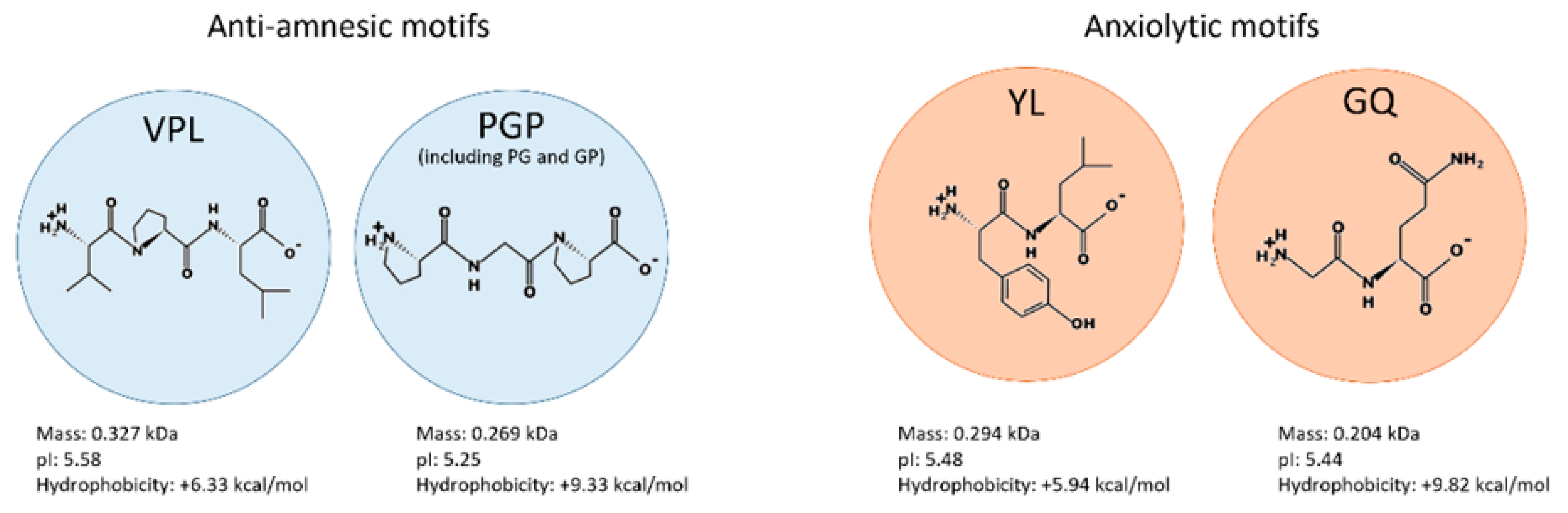 Ijms 23 09828 g002 550