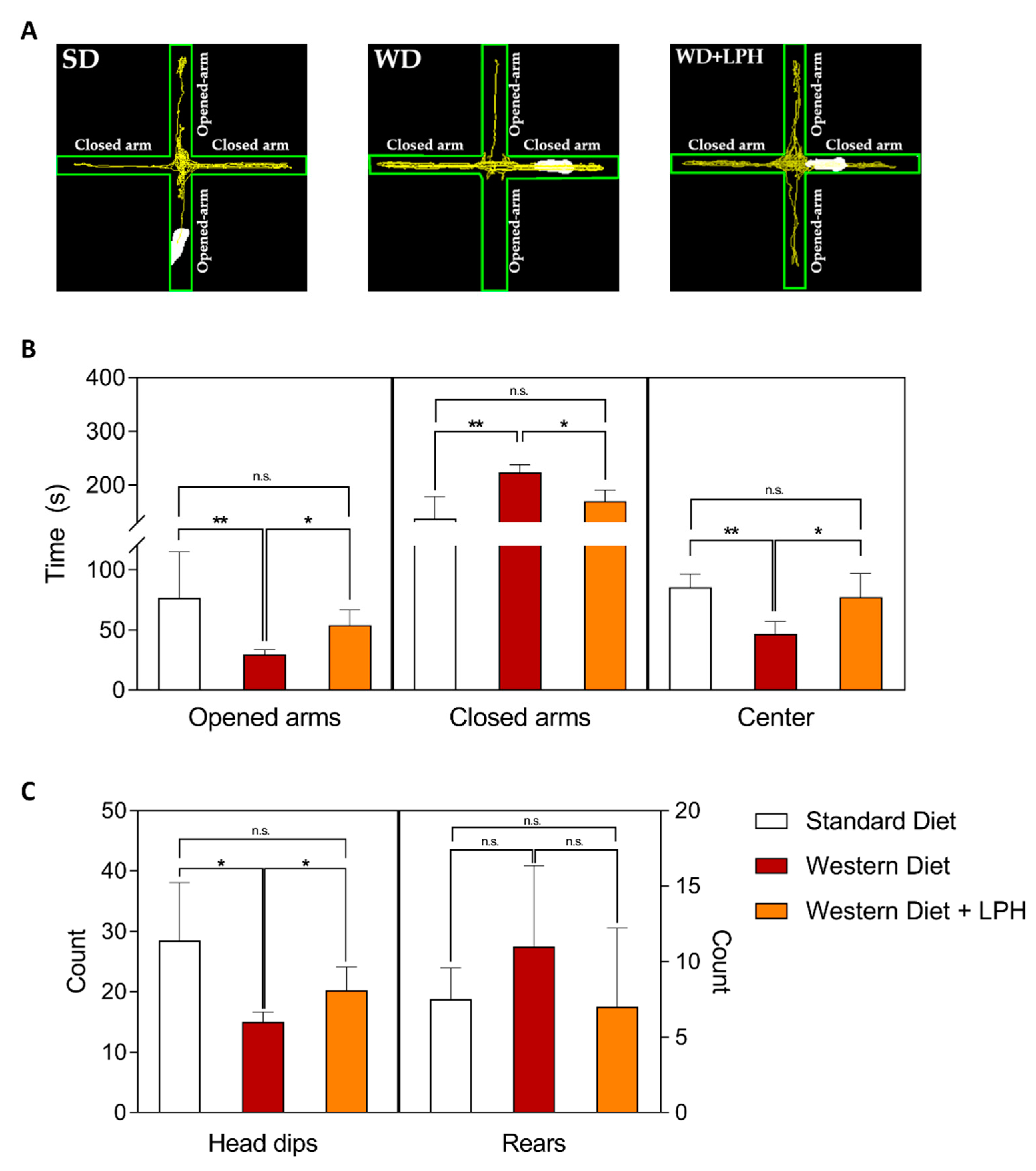 Ijms 23 09828 g003 550