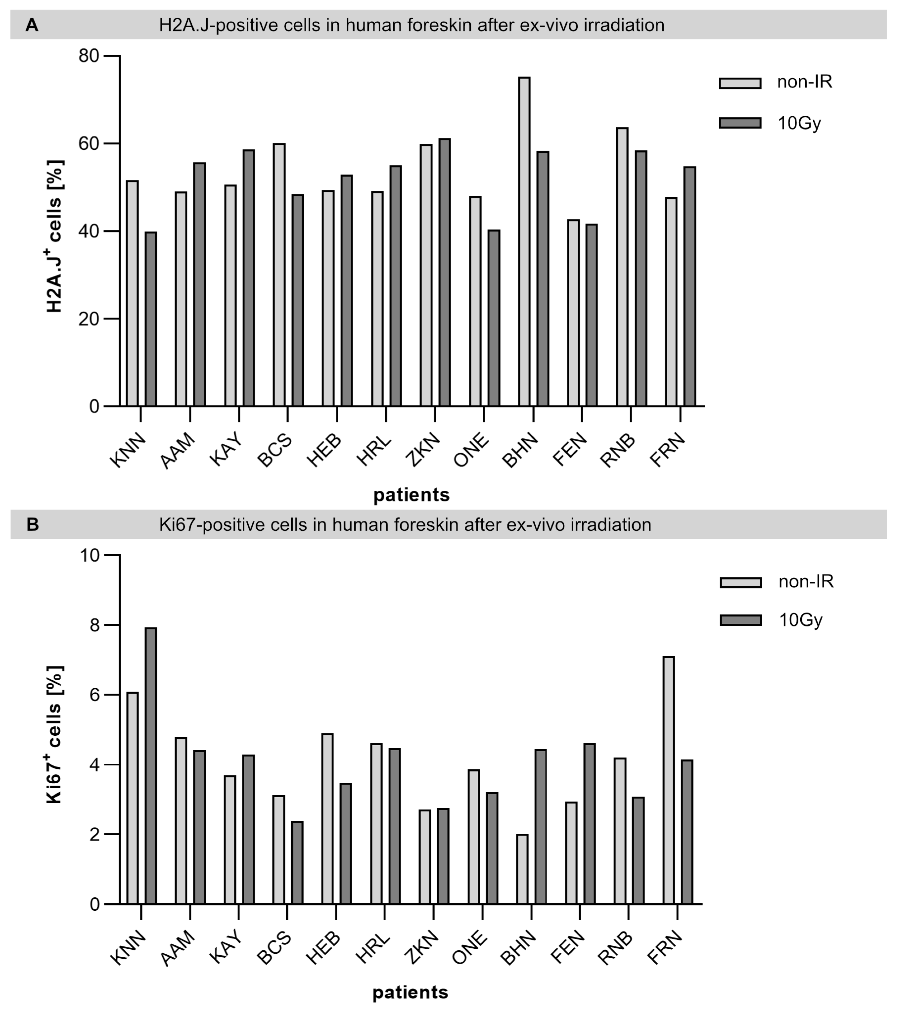Ijms 23 09830 g002 550