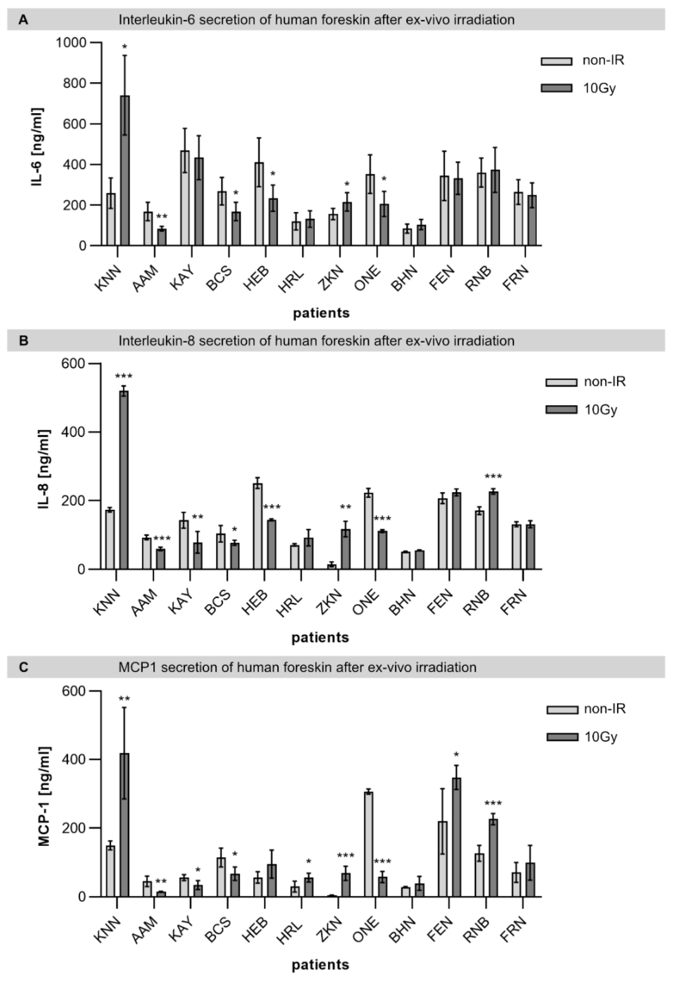 Ijms 23 09830 g003 550