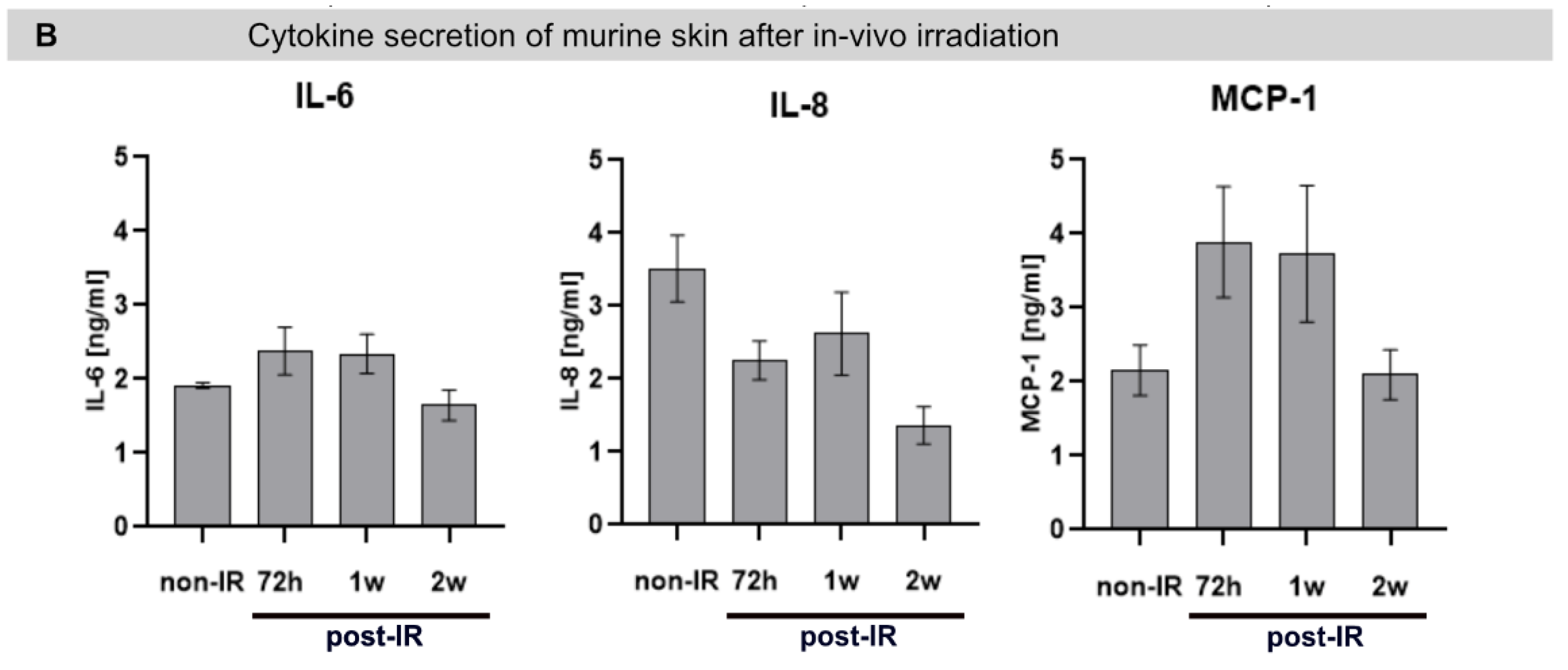 Ijms 23 09830 g004b 550