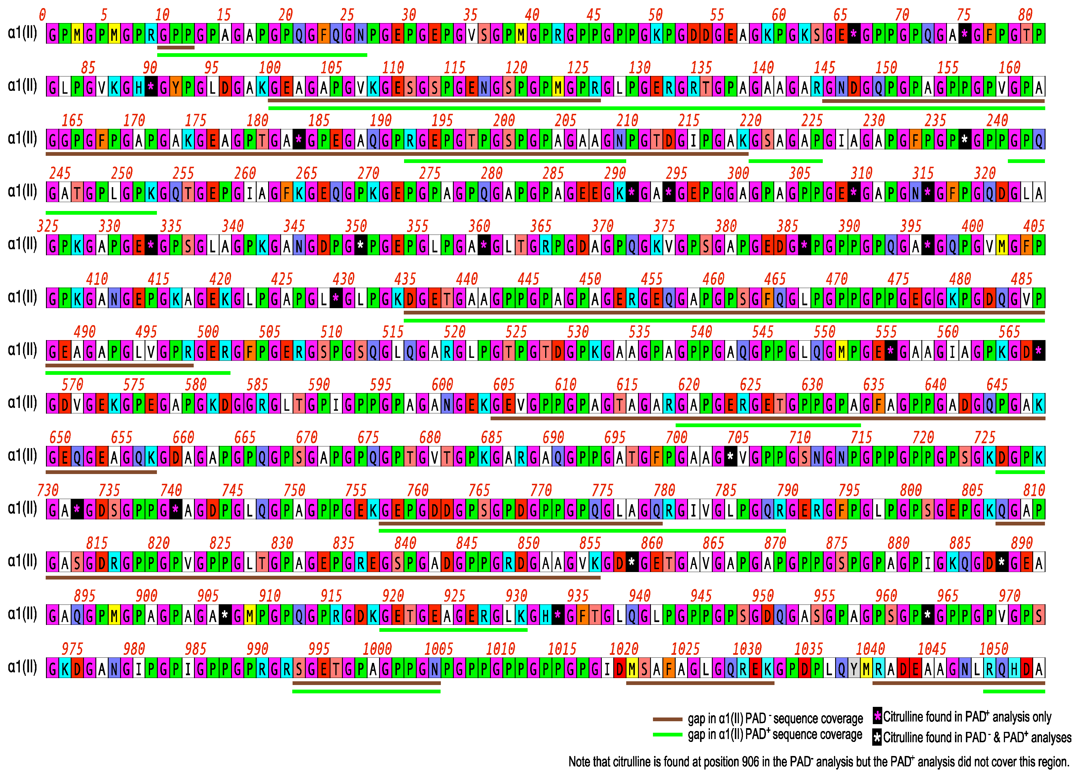 Ijms 23 09833 g003 550
