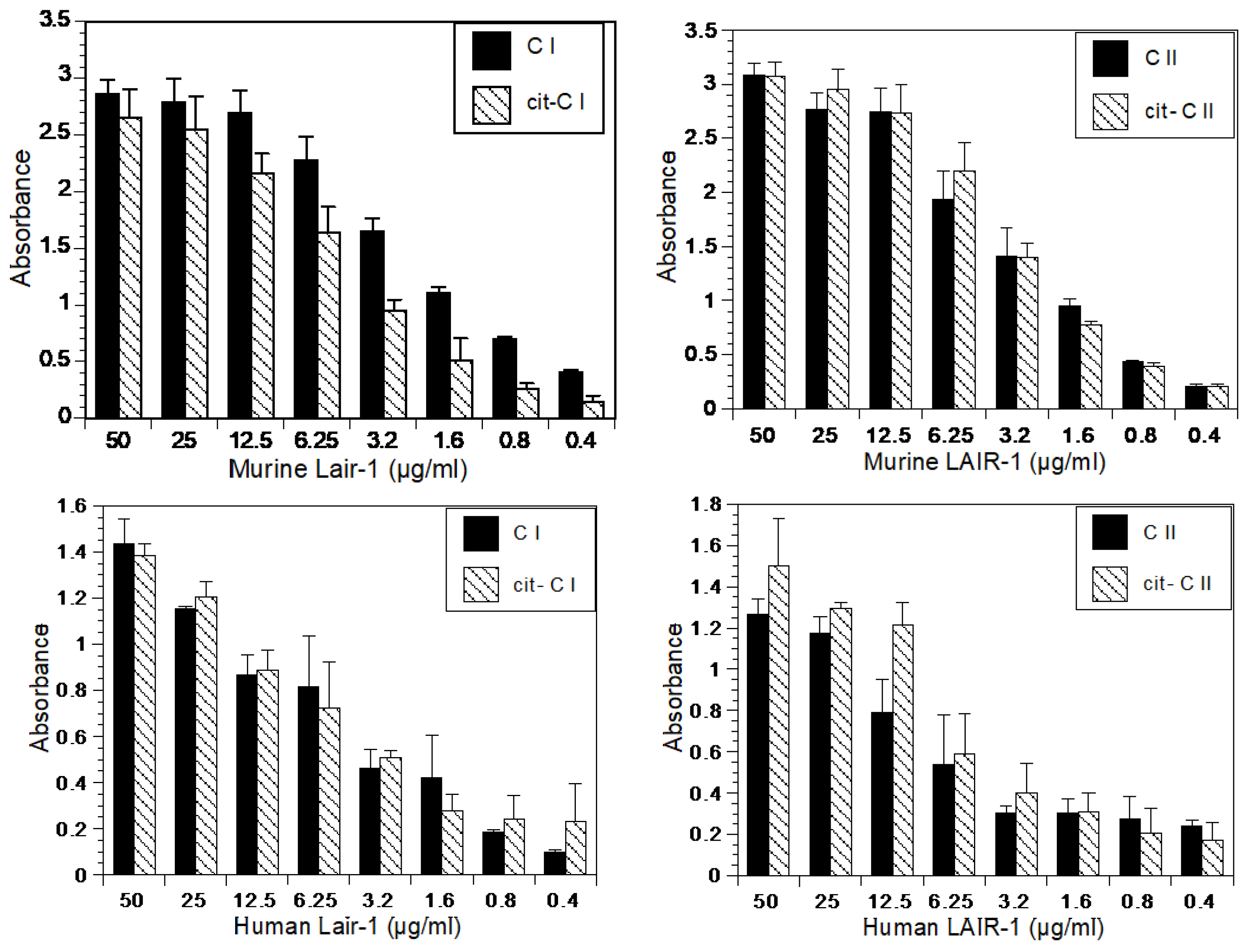Ijms 23 09833 g005 550