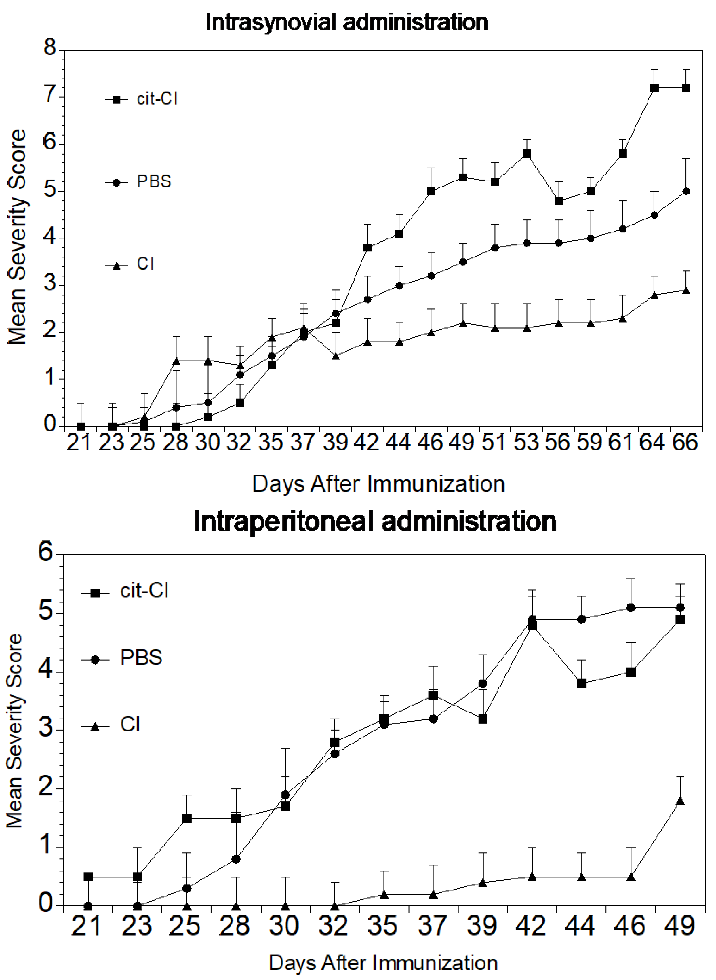 Ijms 23 09833 g006 550