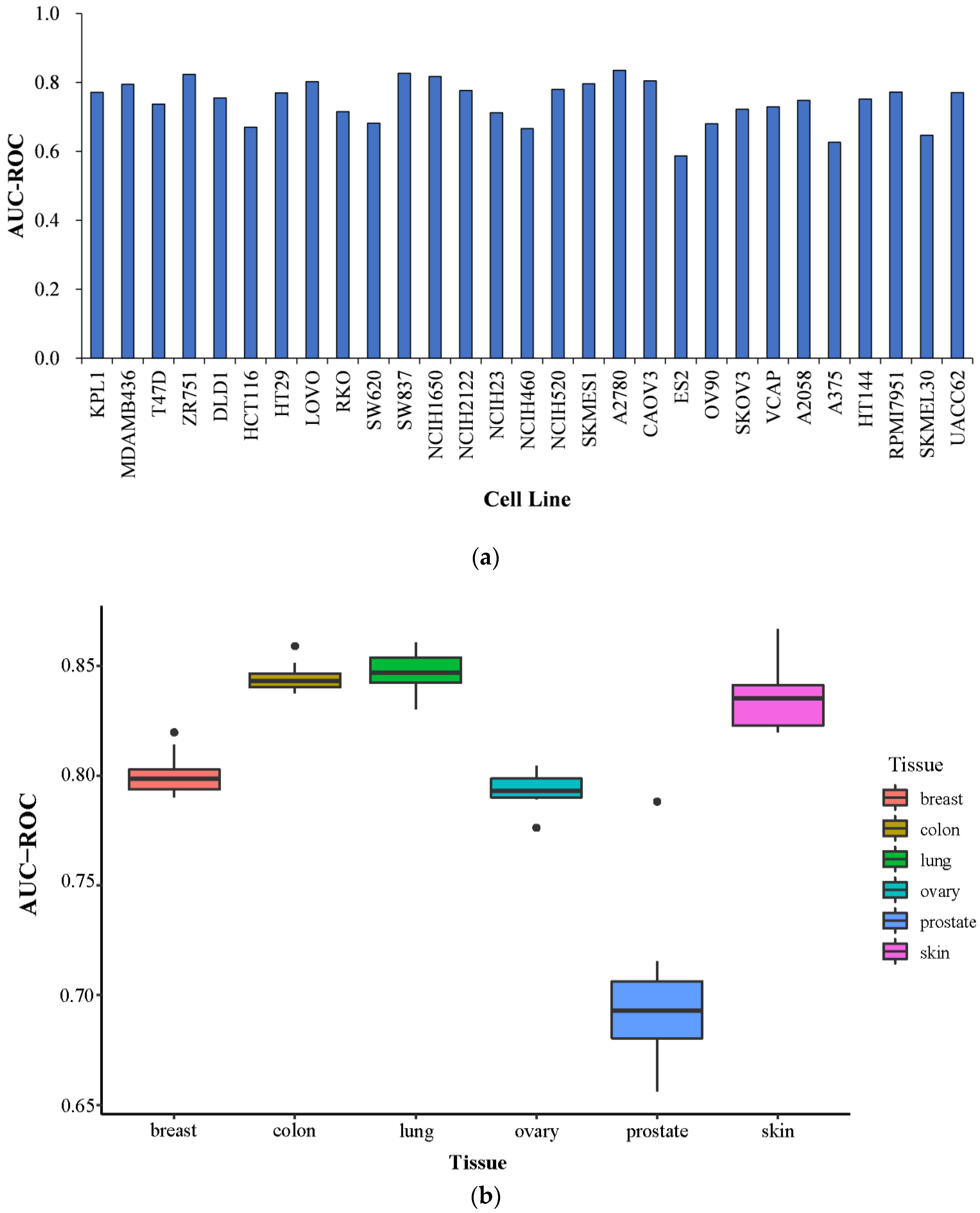 Ijms 23 09838 g003 550