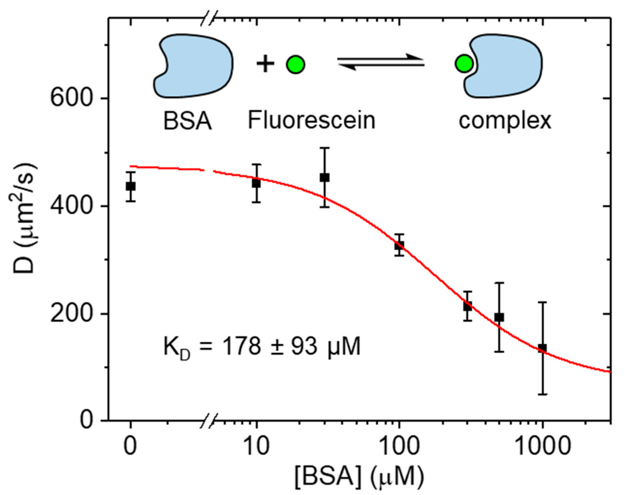 IJMS Free FullText Breaking the Concentration Limit in