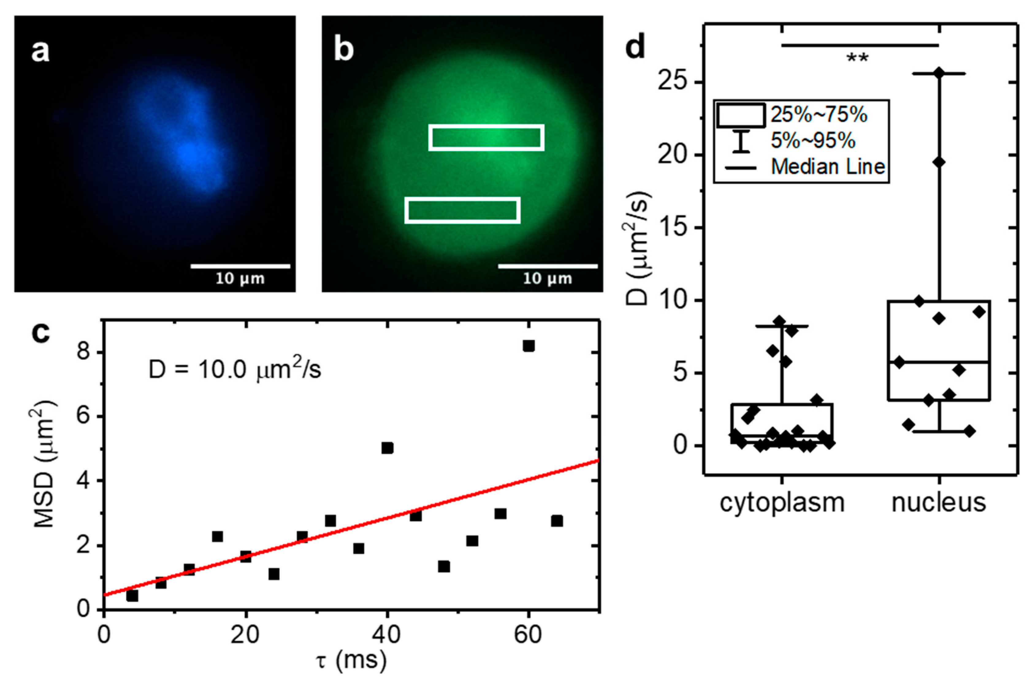IJMS Free FullText Breaking the Concentration Limit in