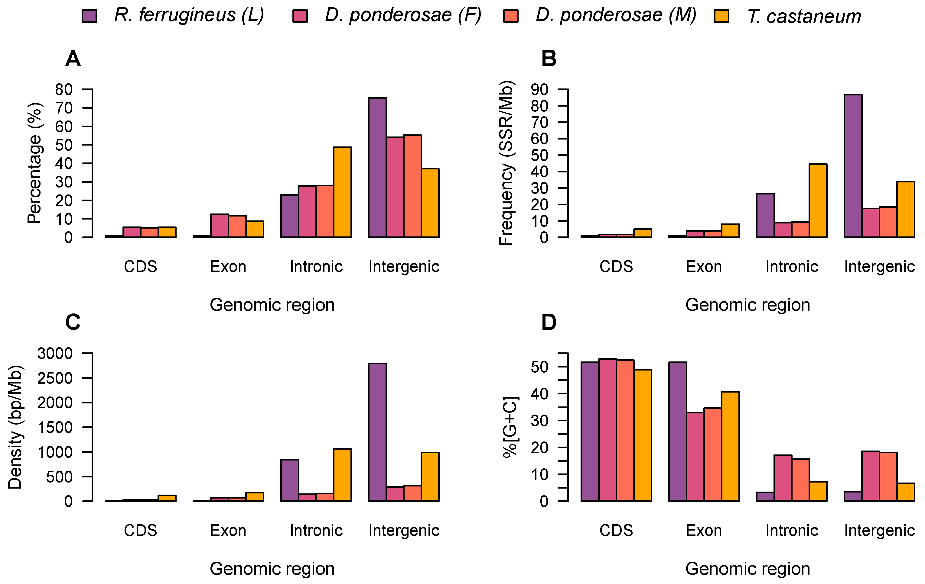Ijms 23 09847 g005 550