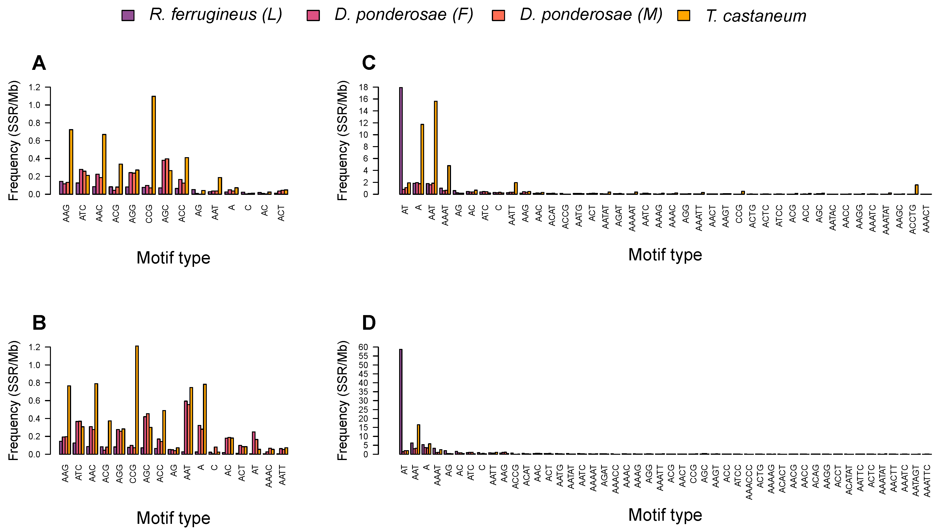 Ijms 23 09847 g007 550