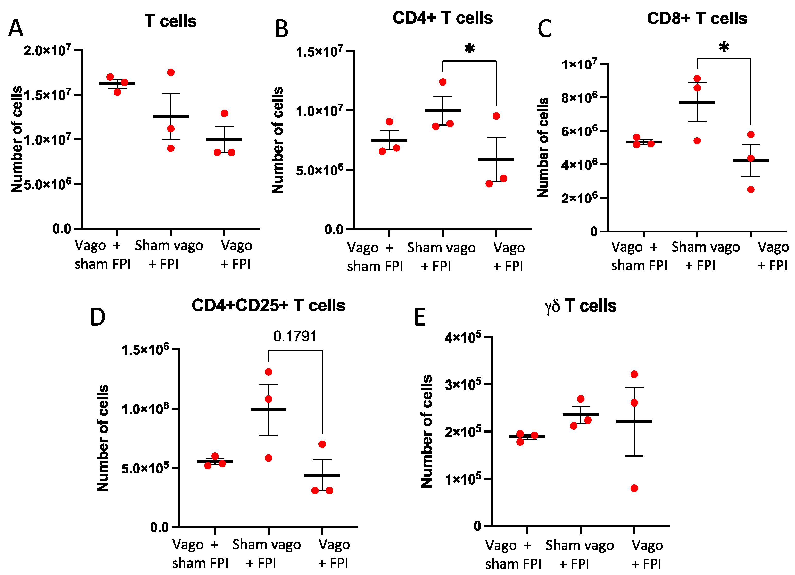 Ijms 23 09851 g003 550