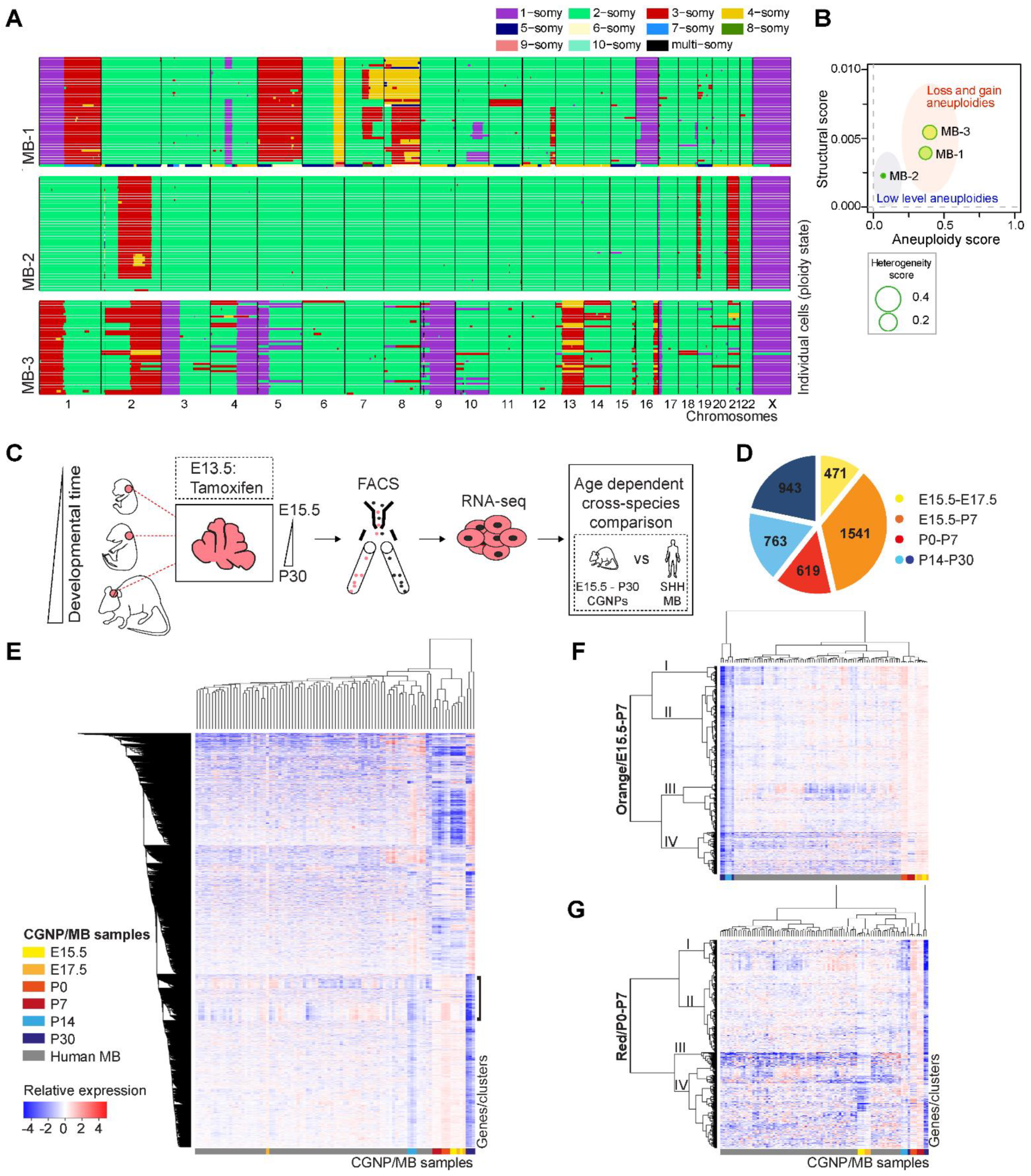 Ijms 23 09852 g001 550