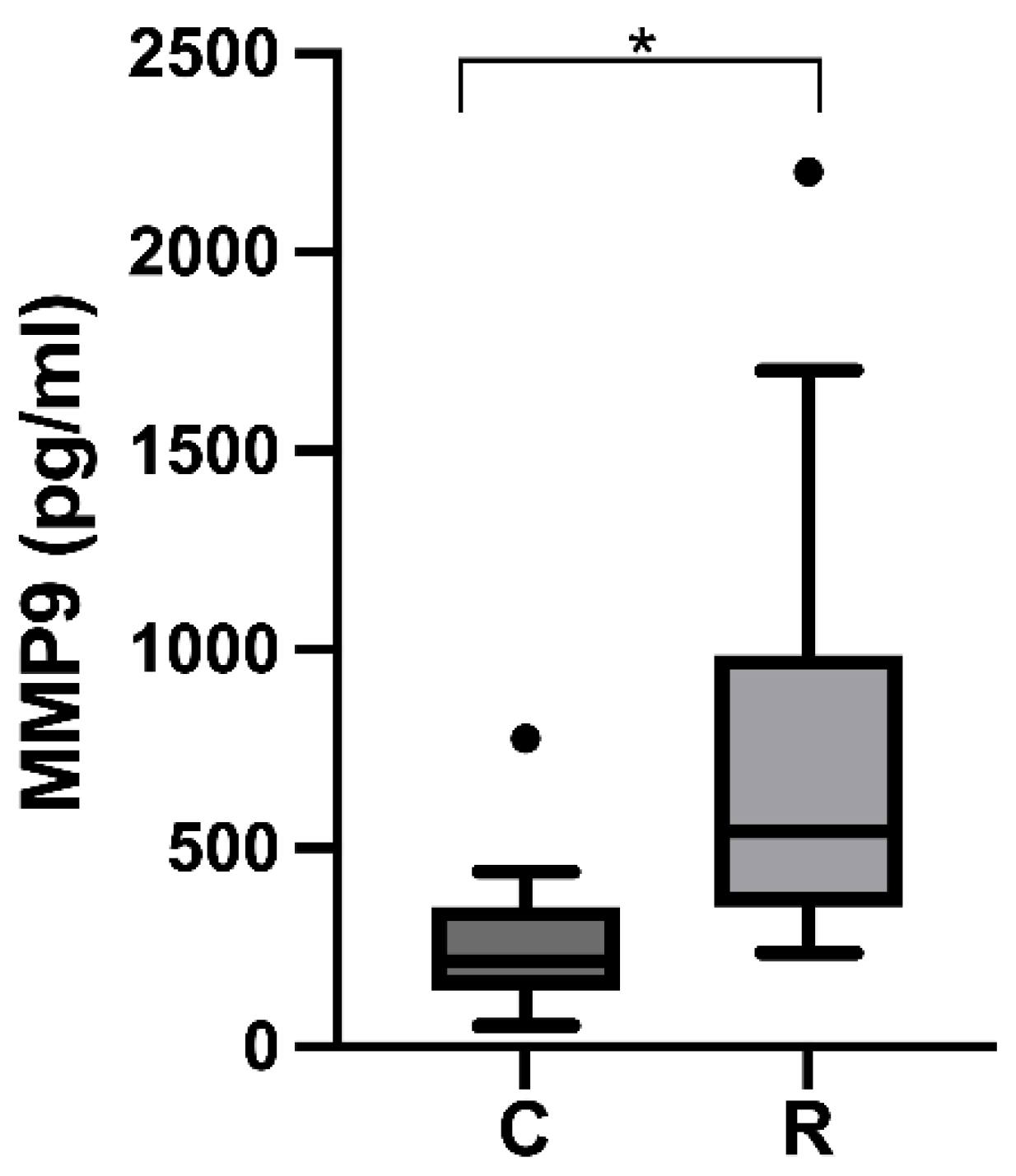 Ijms 23 09858 g001 550