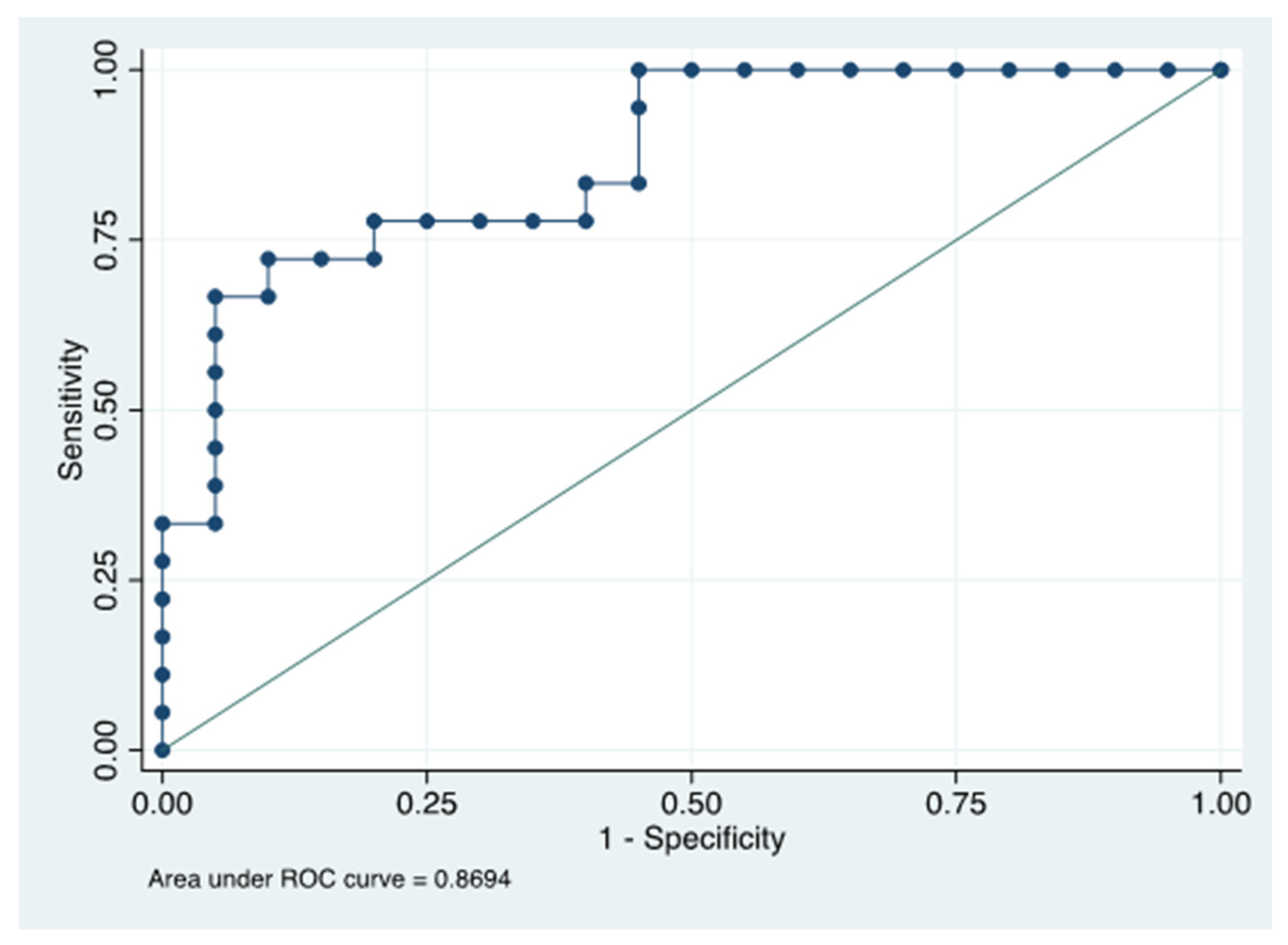 Ijms 23 09858 g002 550