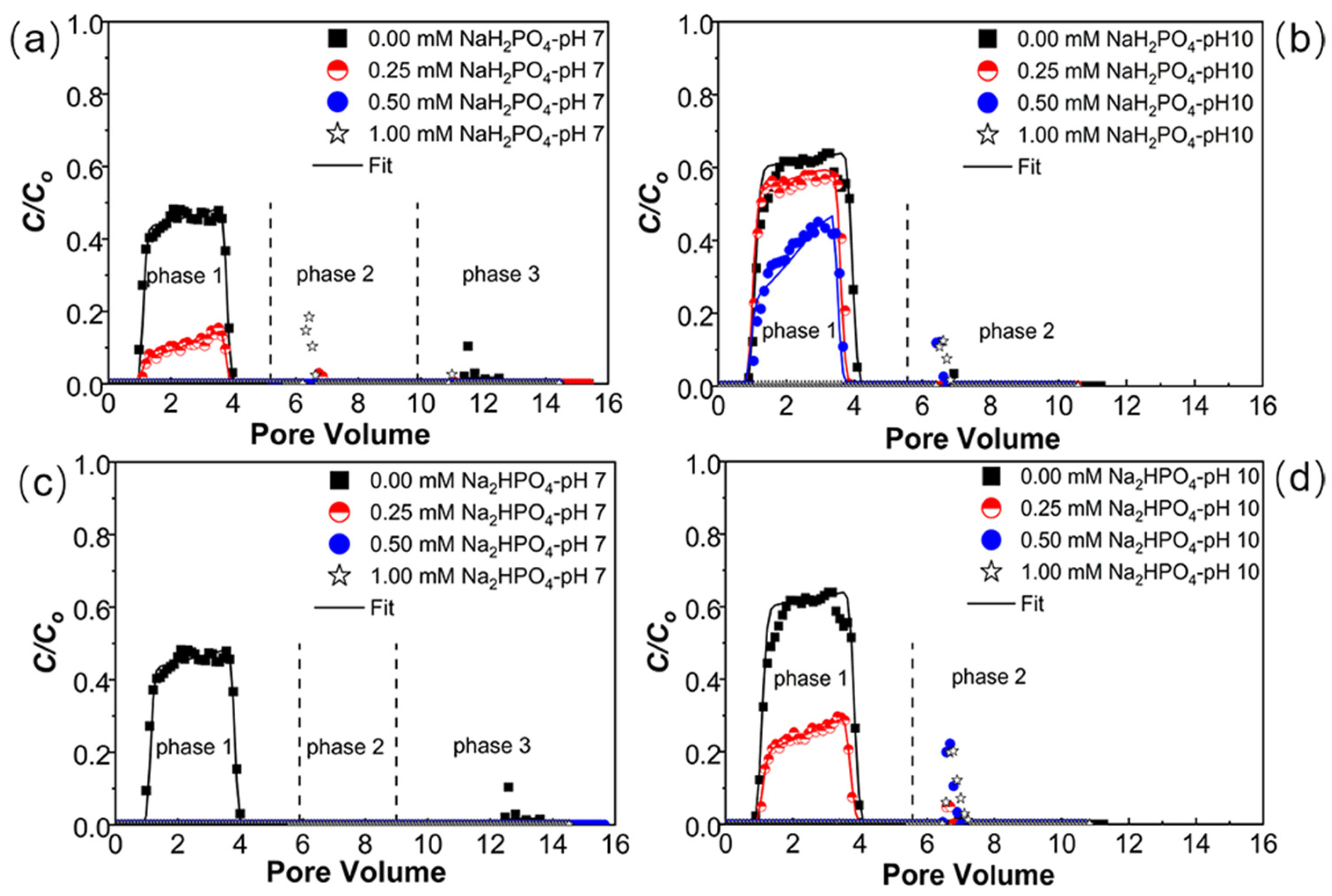 Ijms 23 09860 g002 550