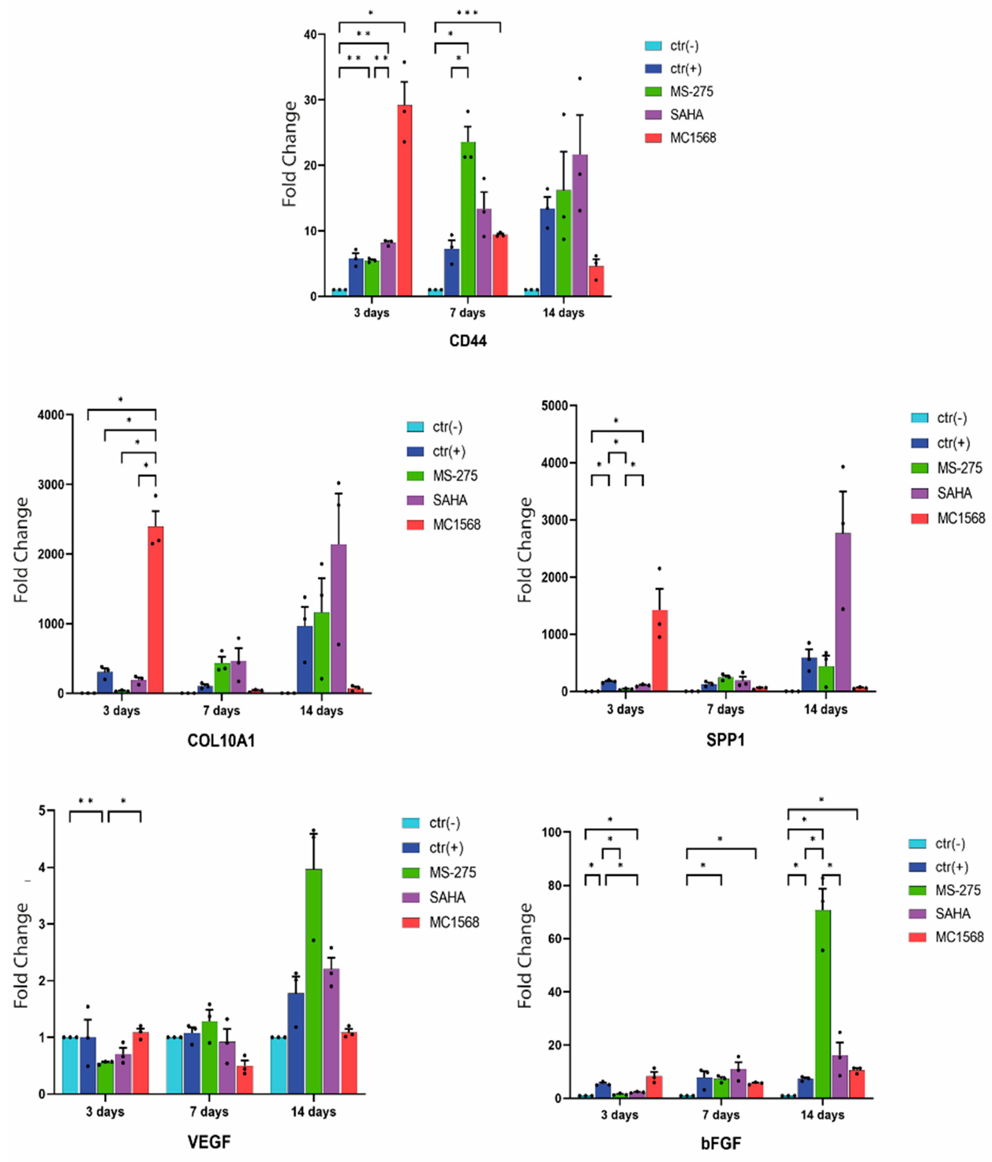 Ijms 23 09870 g003 550