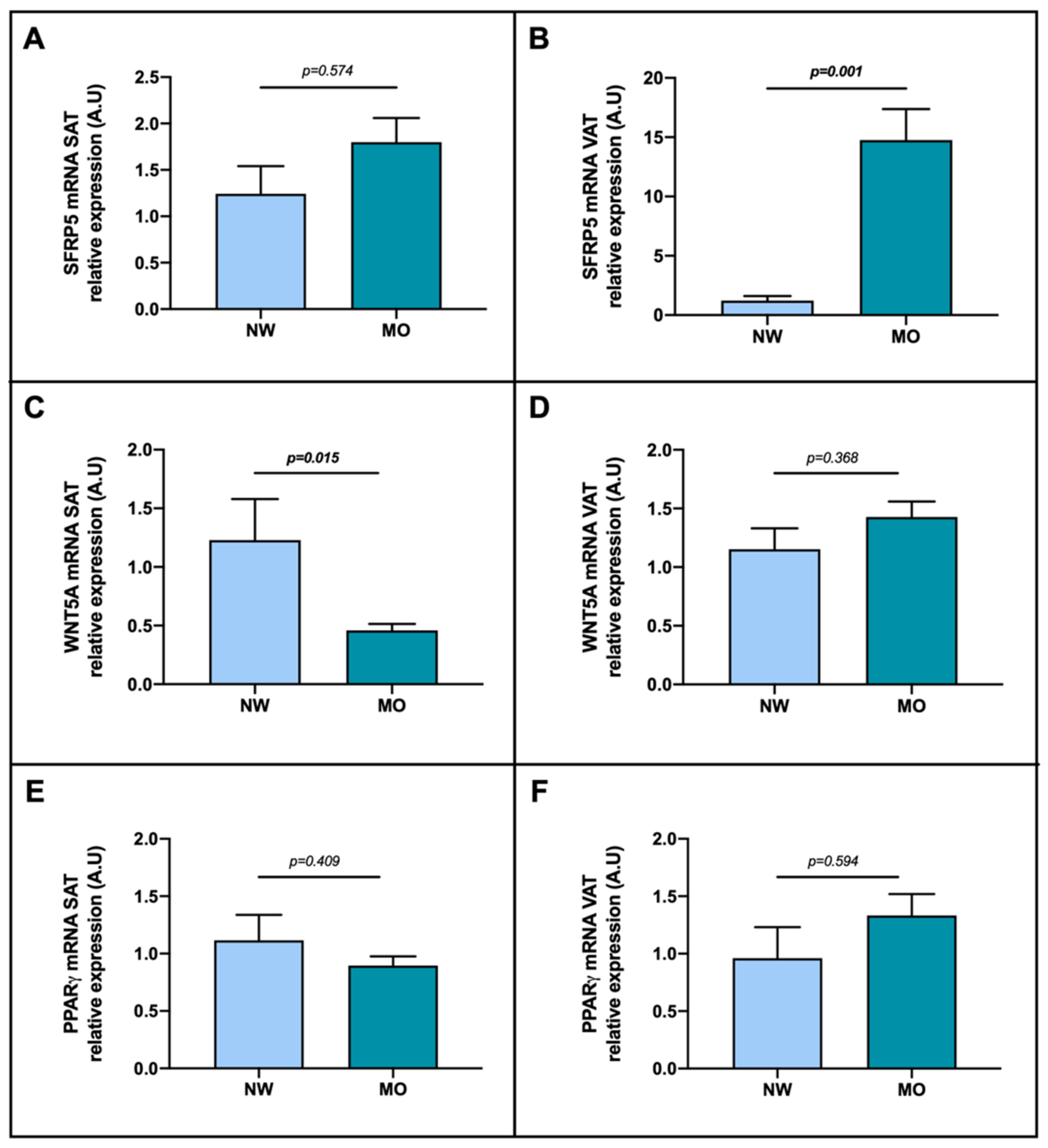 Ijms 23 09871 g003 550