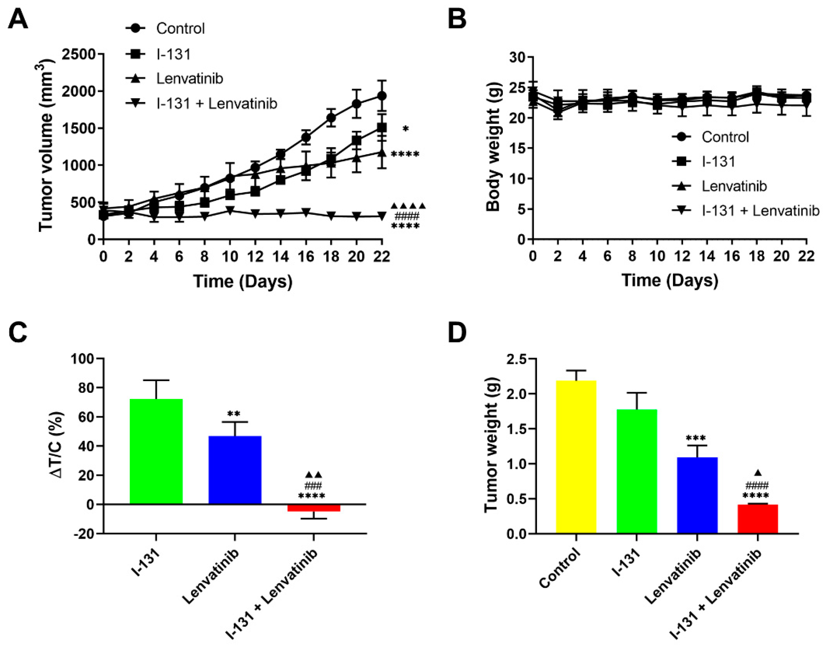 Ijms 23 09872 g004 550