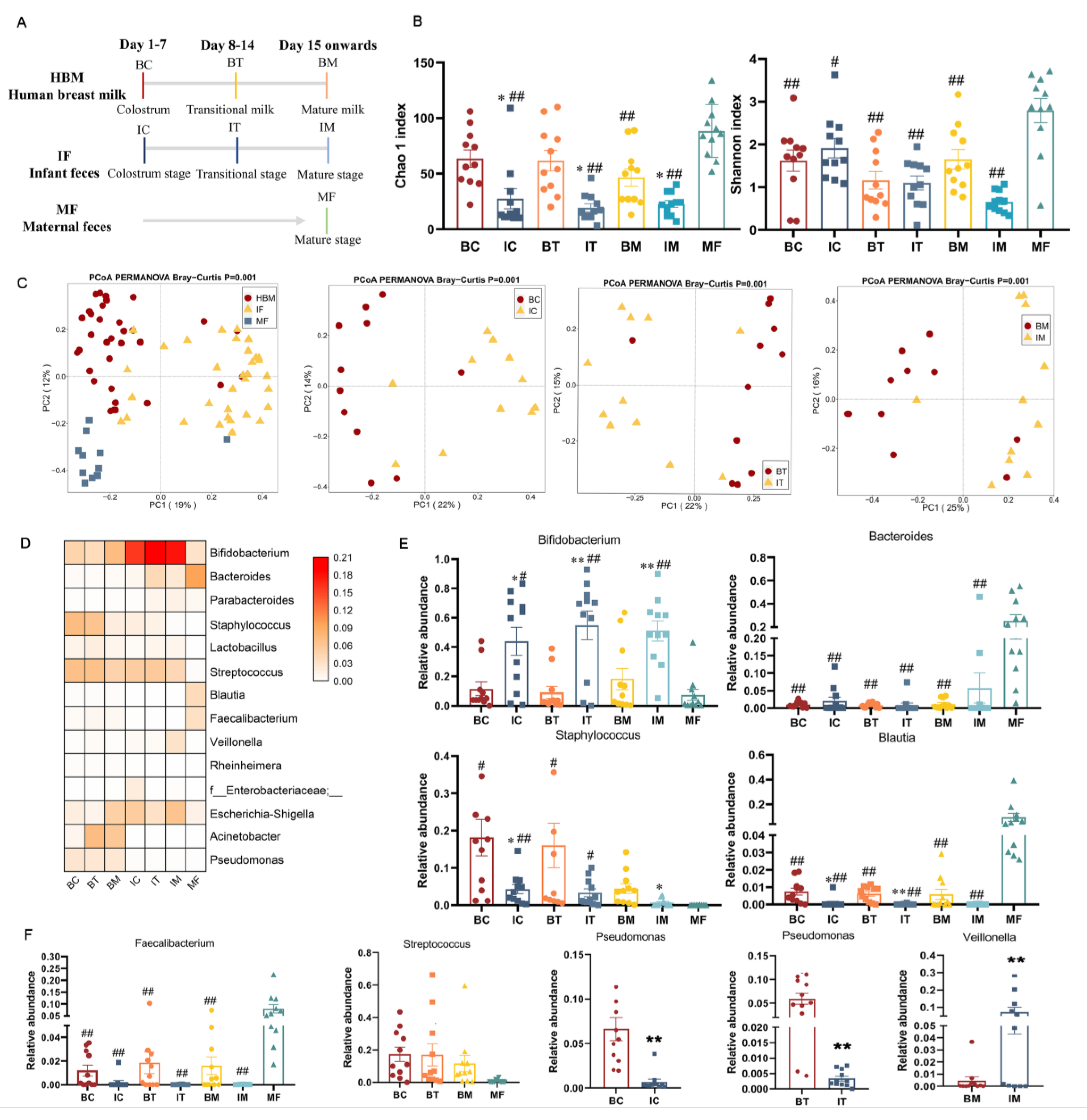 Ijms 23 09873 g001 550