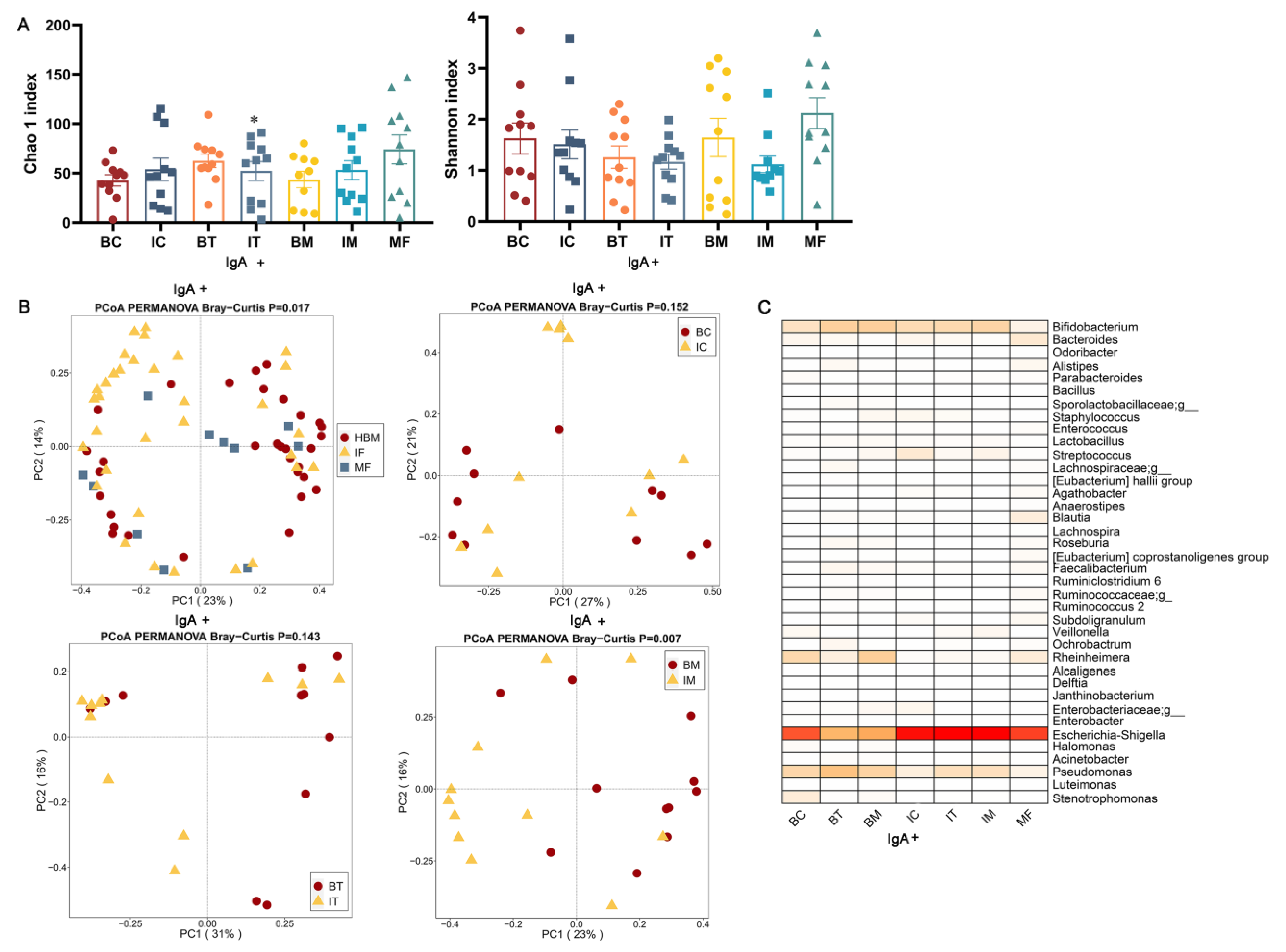 Ijms 23 09873 g002 550
