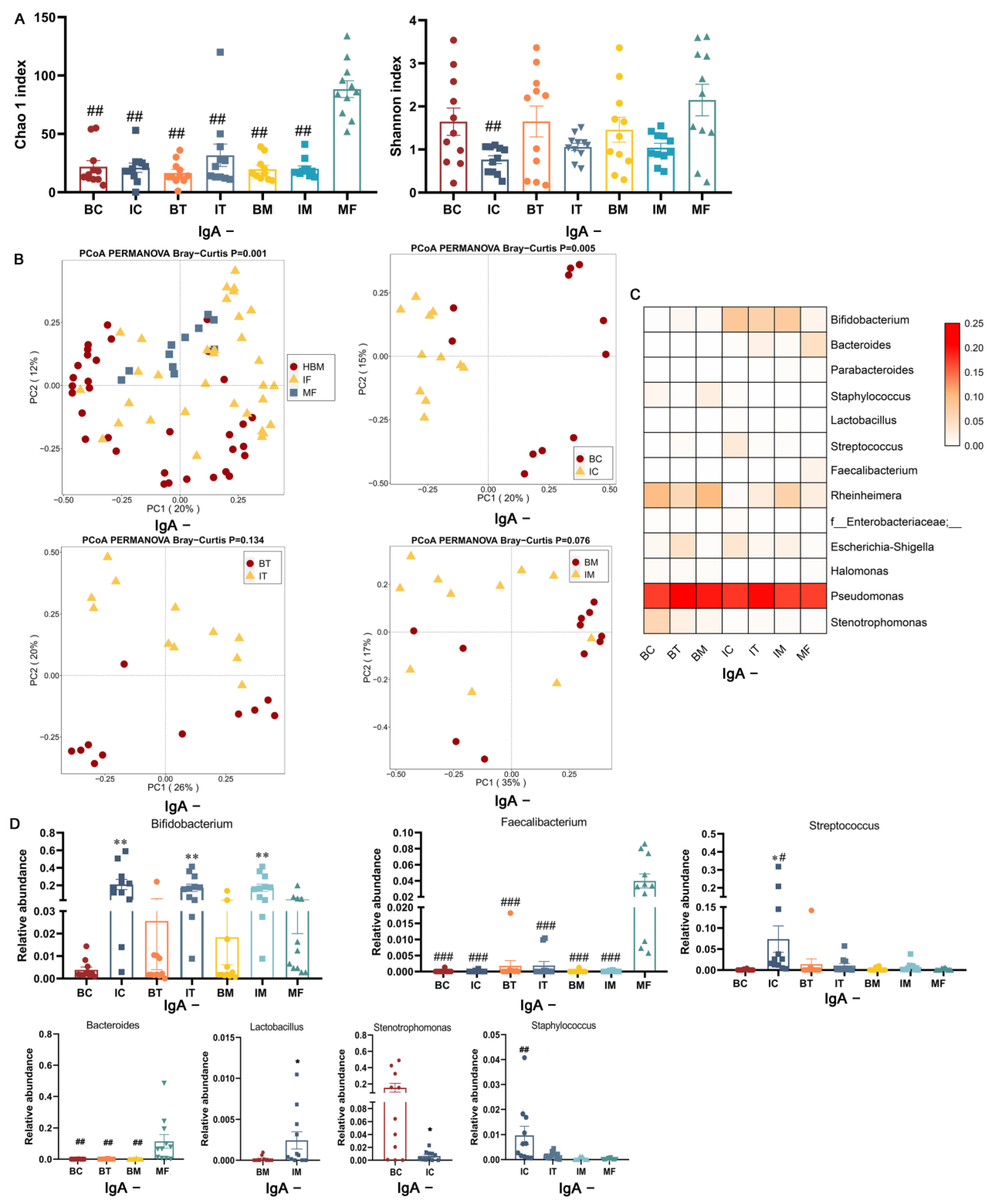 Ijms 23 09873 g003 550