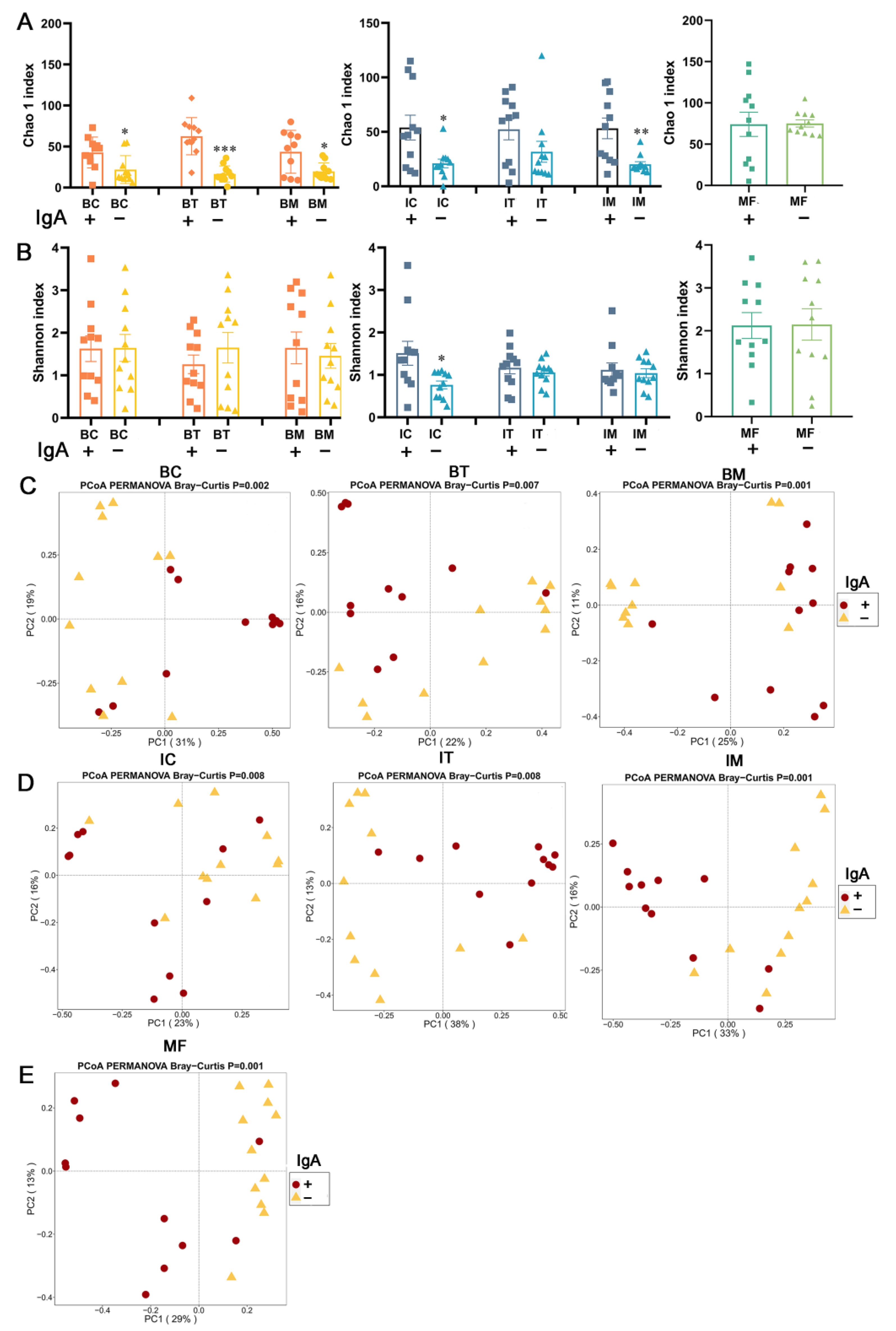 Ijms 23 09873 g004 550