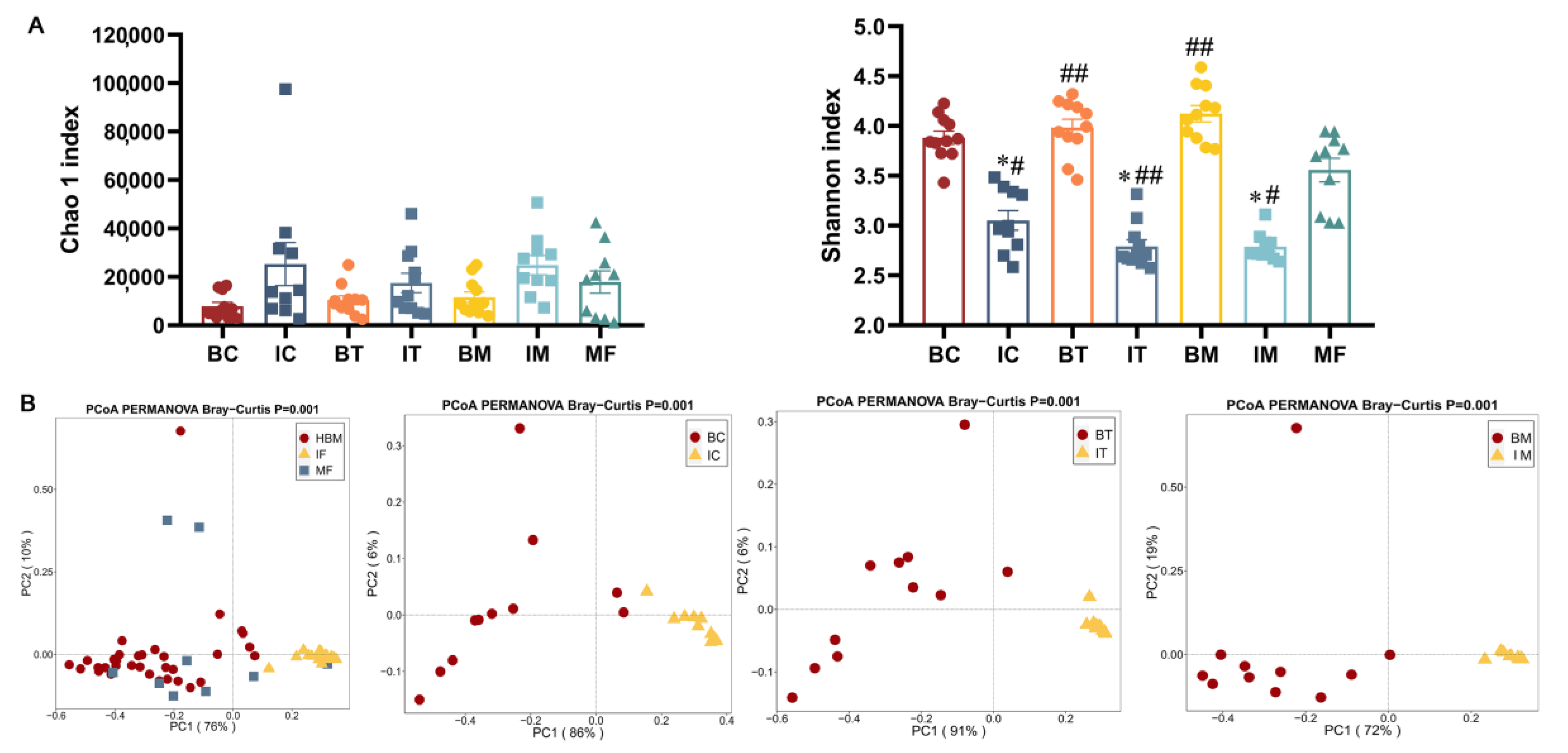 Ijms 23 09873 g005 550