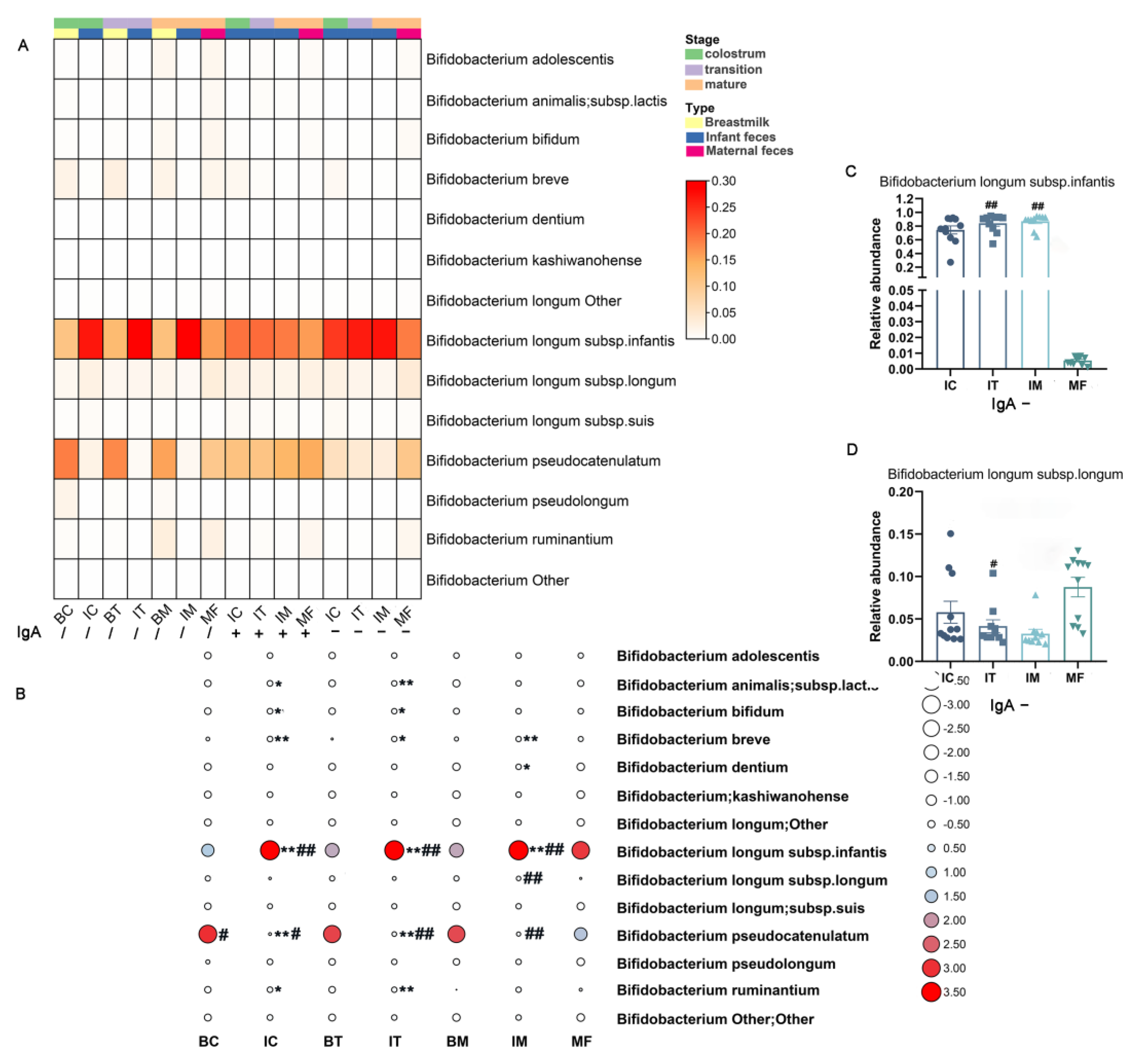 Ijms 23 09873 g006 550