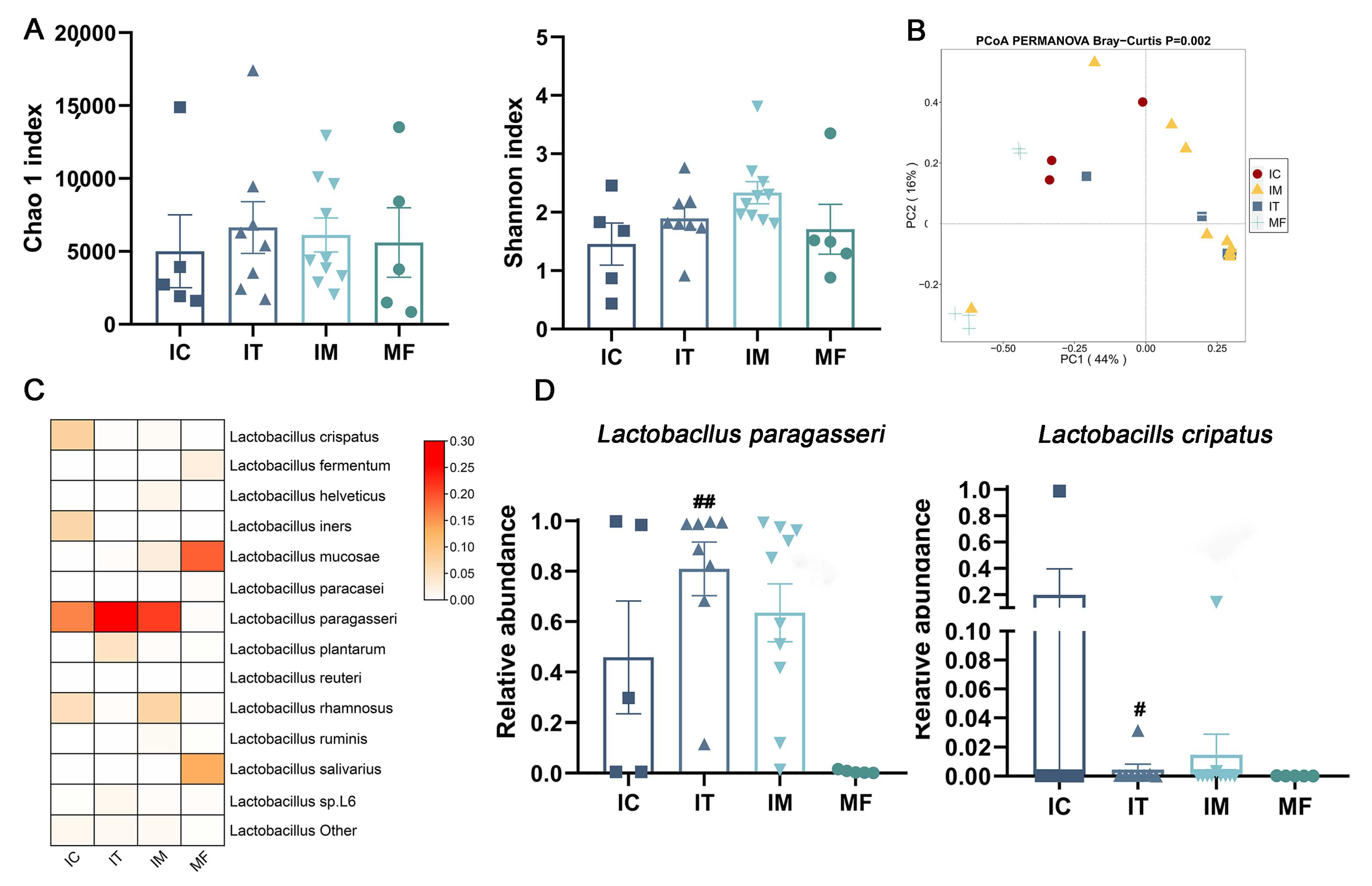 Ijms 23 09873 g008 550