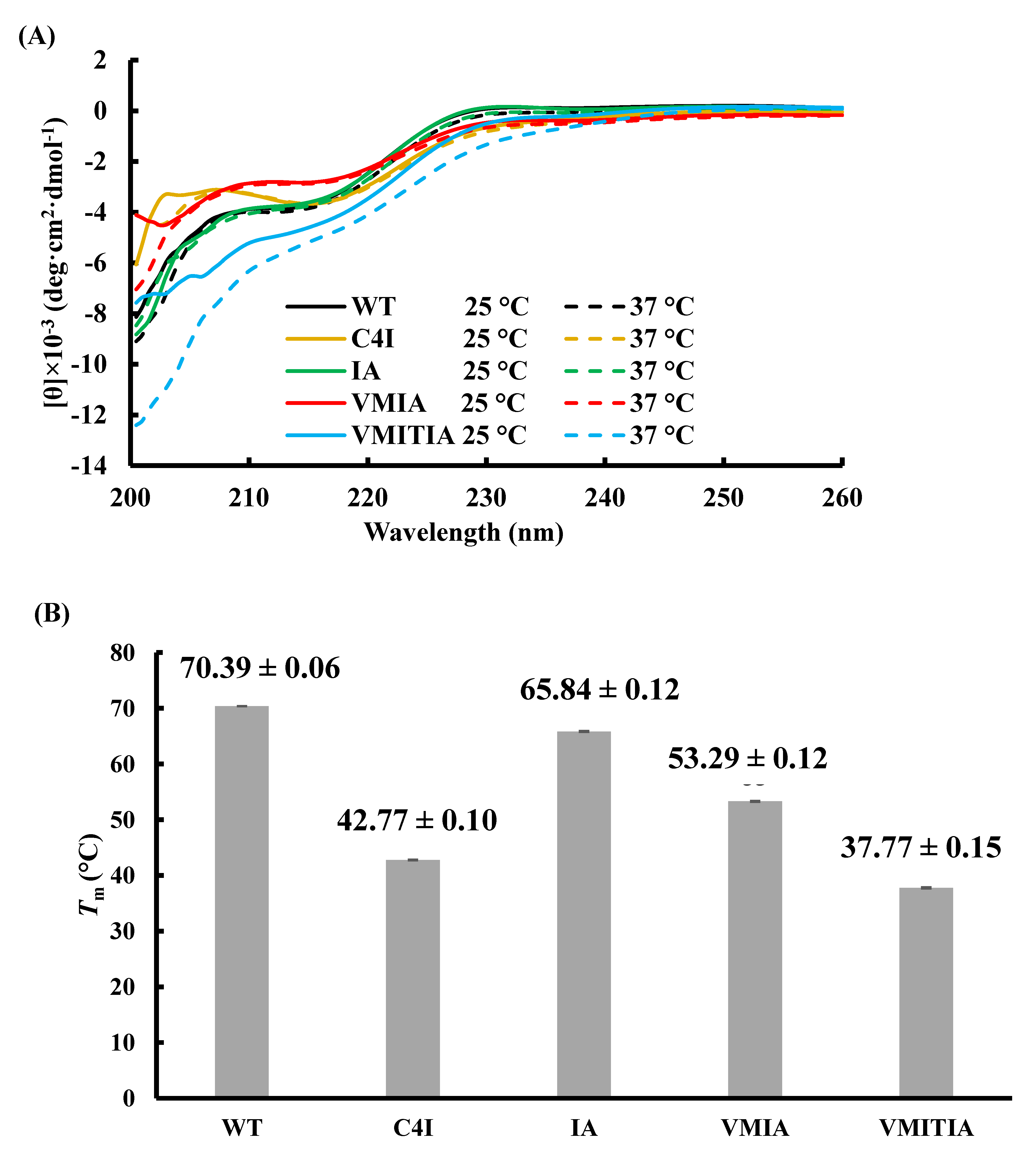 Ijms 23 09881 g005 550