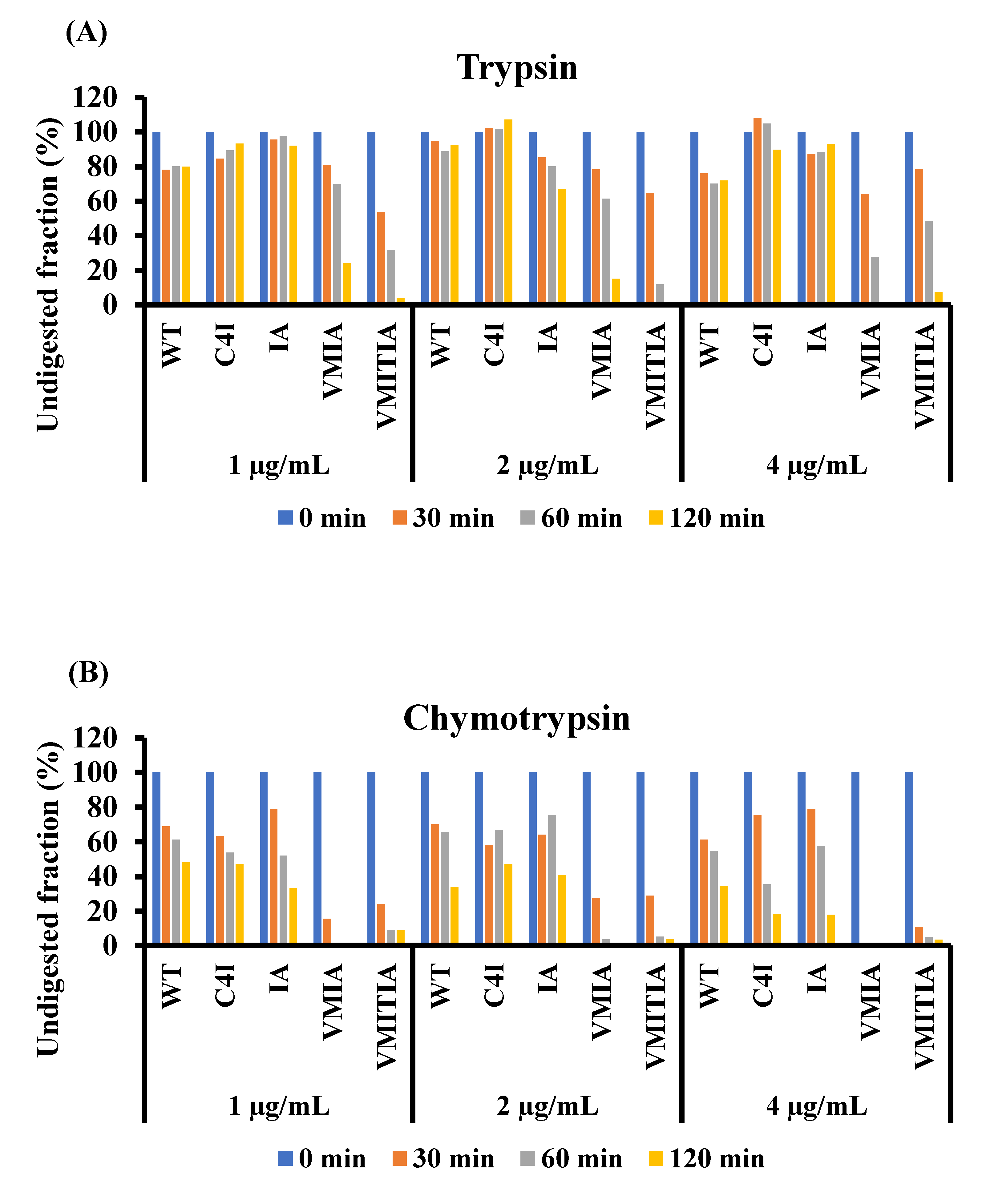 Ijms 23 09881 g006 550