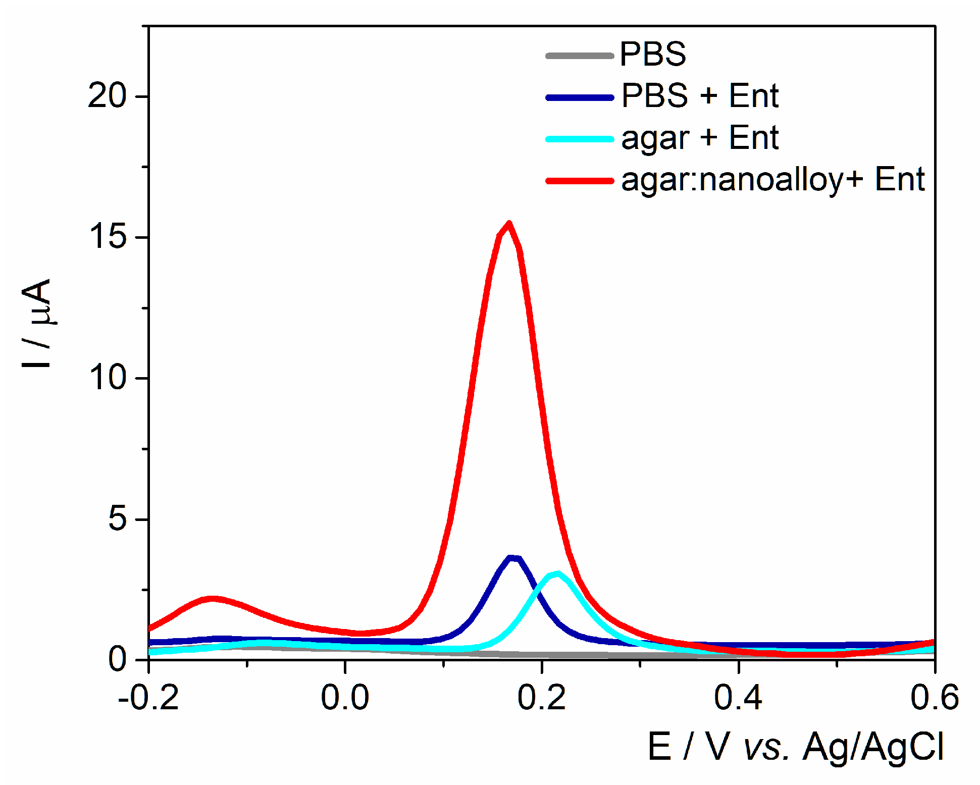 Ijms 23 09884 g002 550