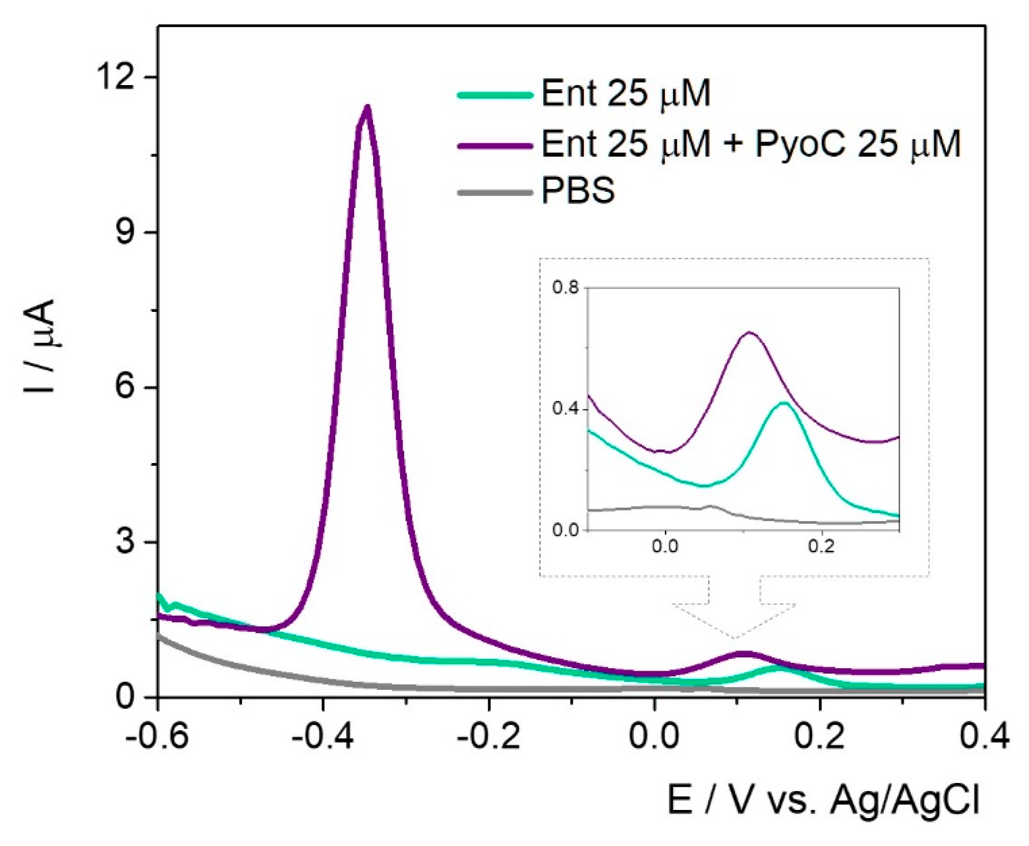 Ijms 23 09884 g008 550