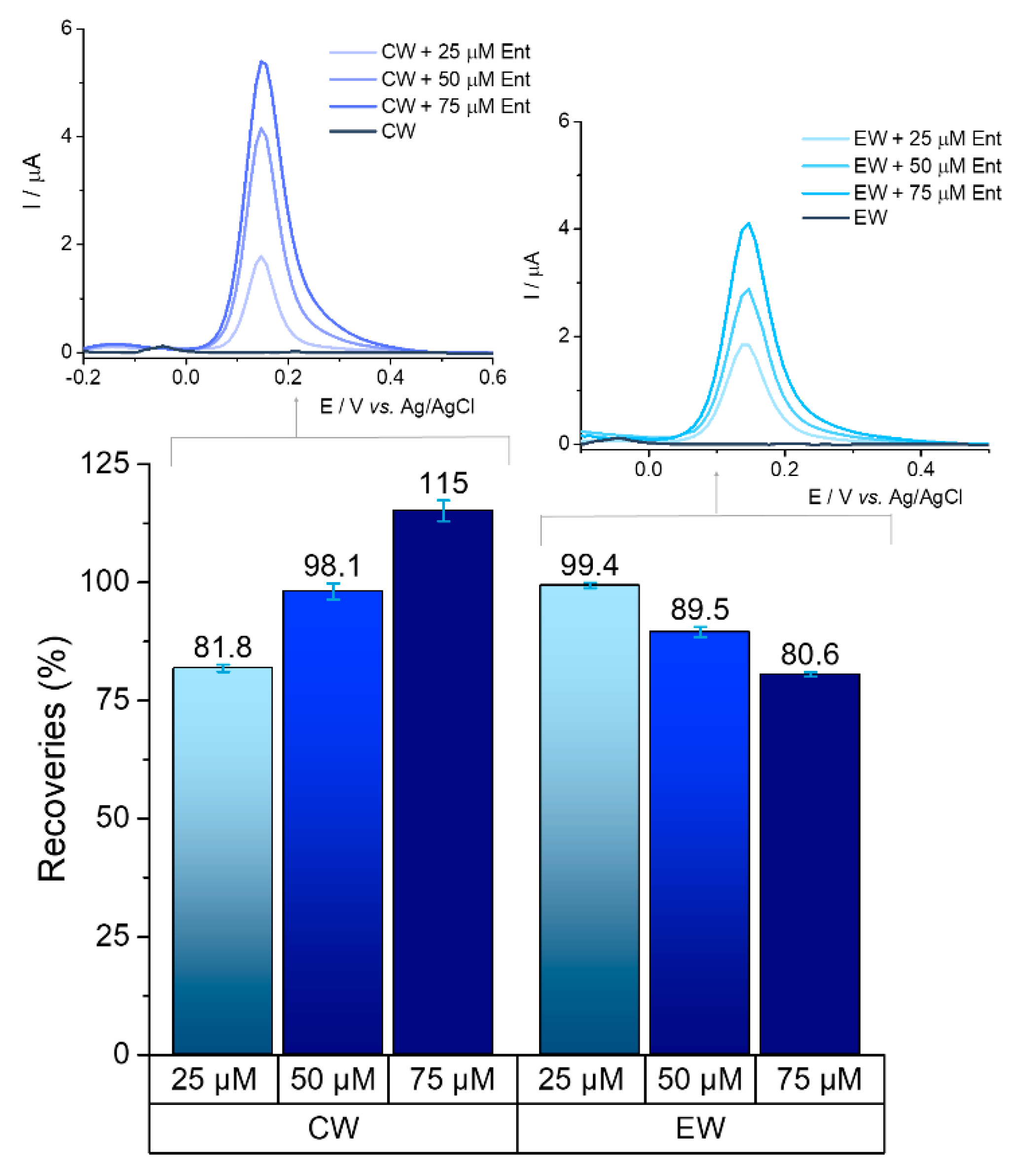 Ijms 23 09884 g009 550