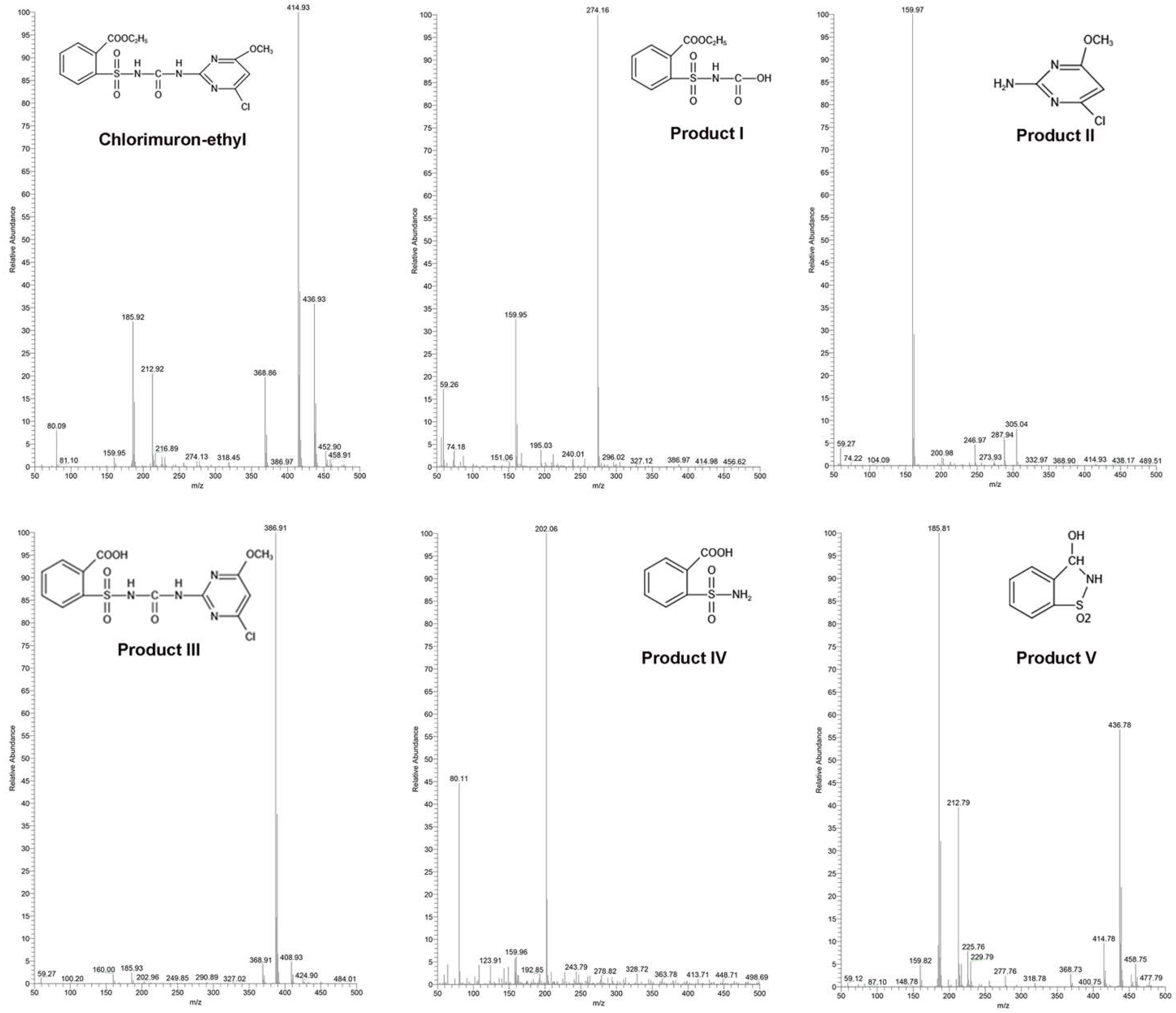 Ijms 23 09890 g001a 550